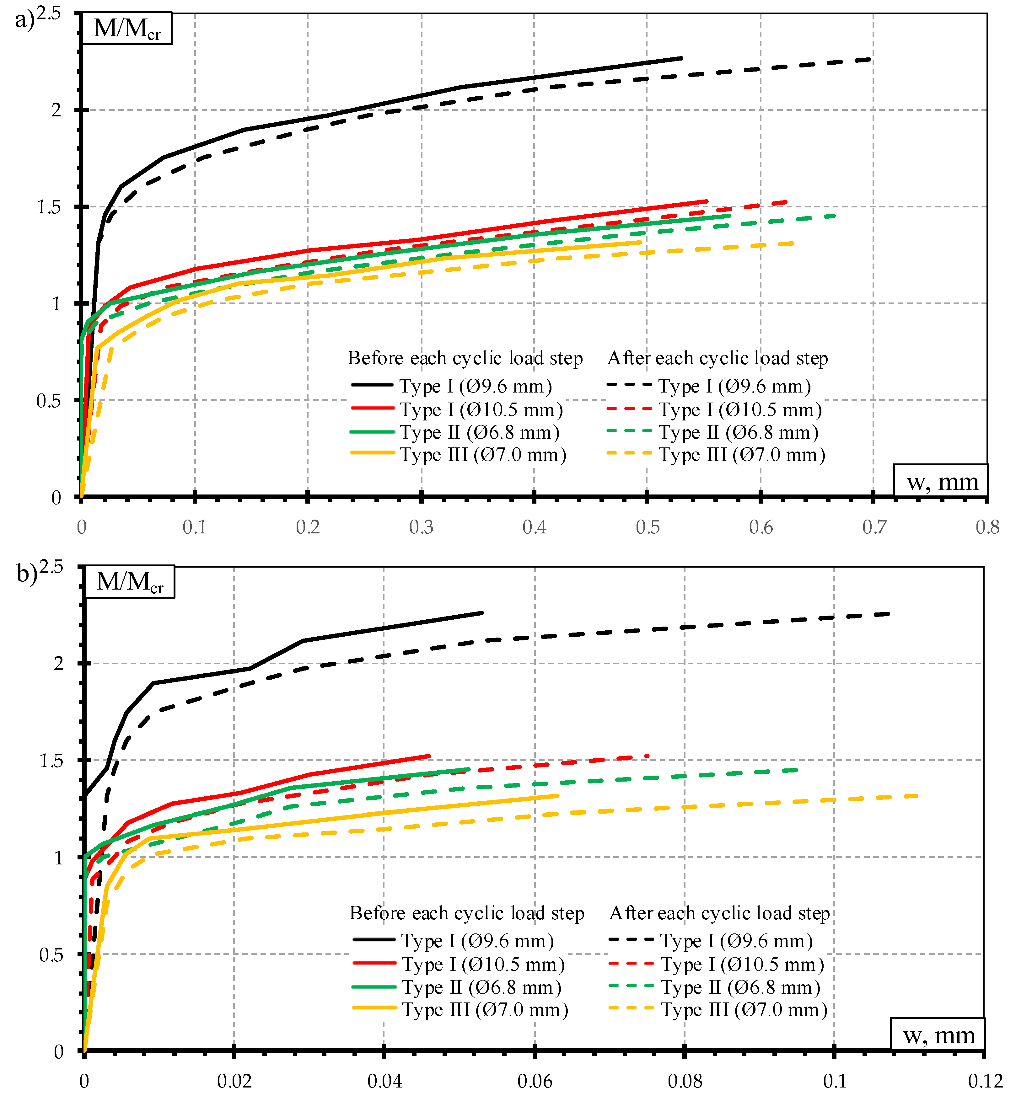 Materials 13 02432 g012