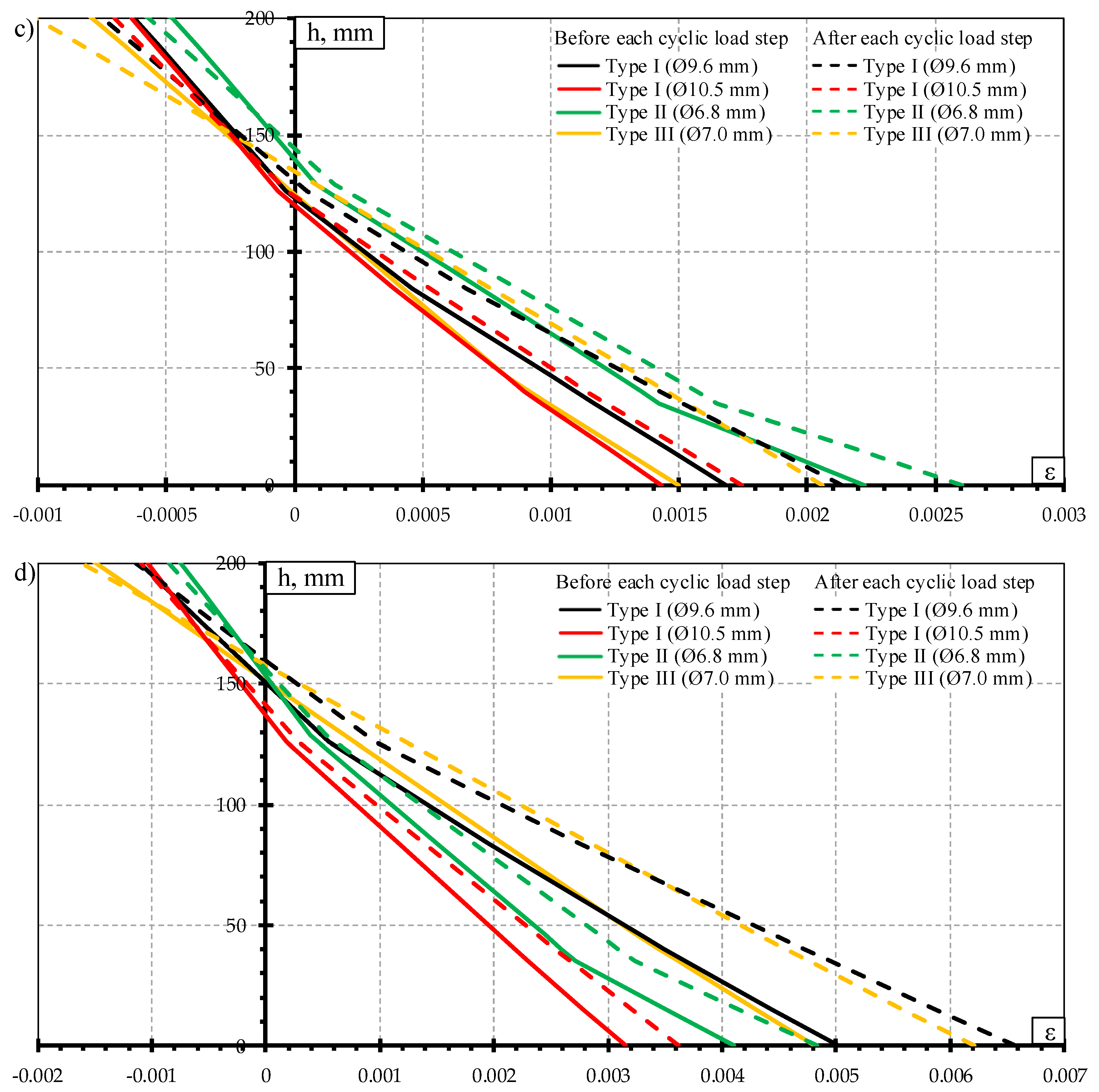 Materials 13 02432 g013b