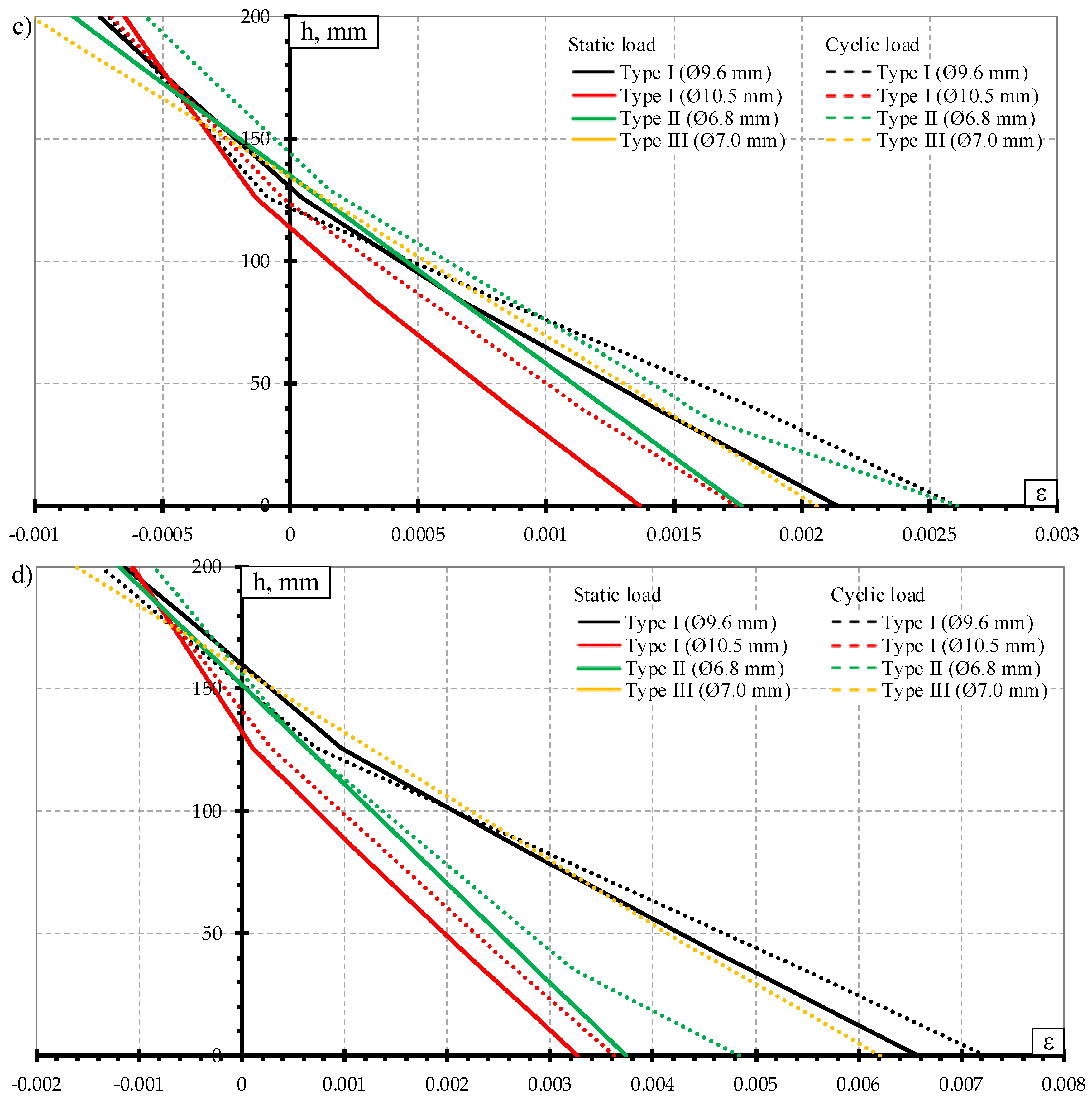 Materials 13 02432 g016b