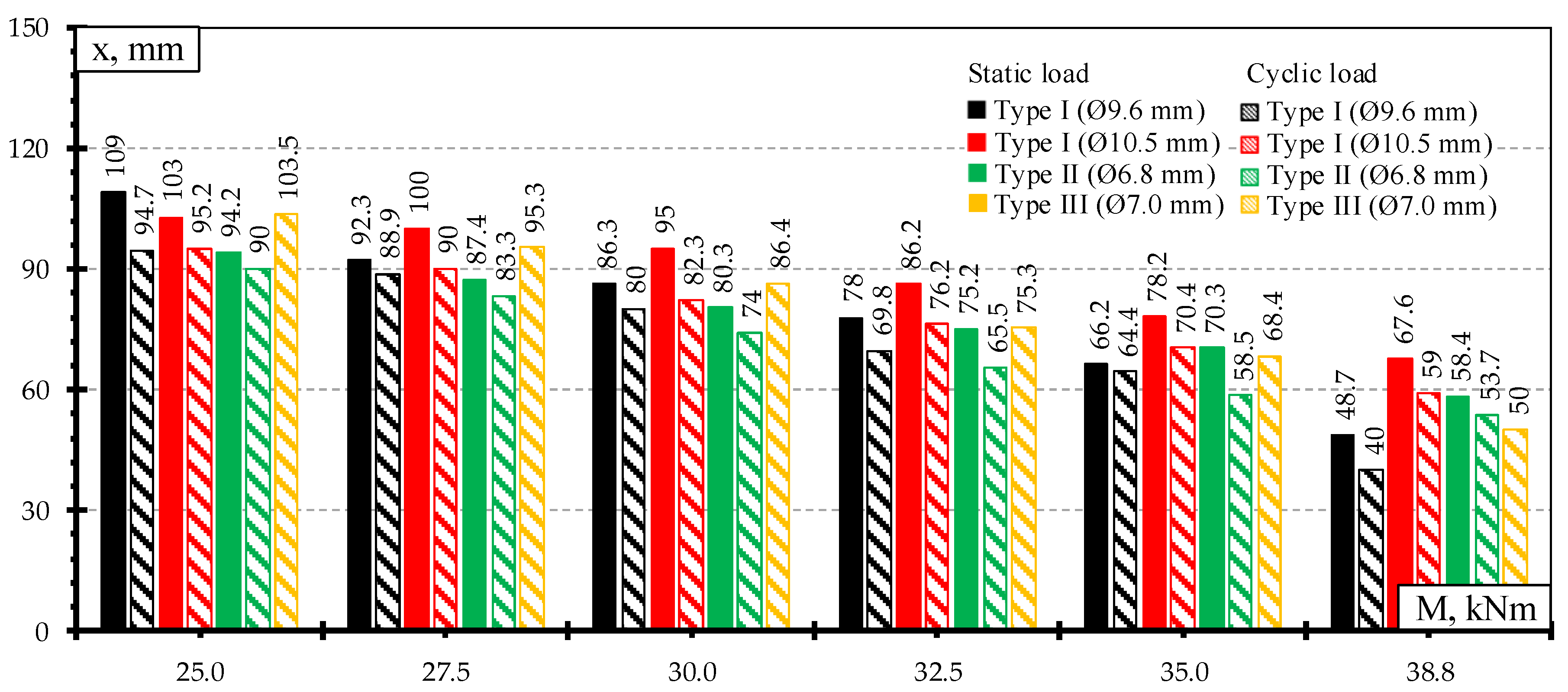 Materials 13 02432 g017
