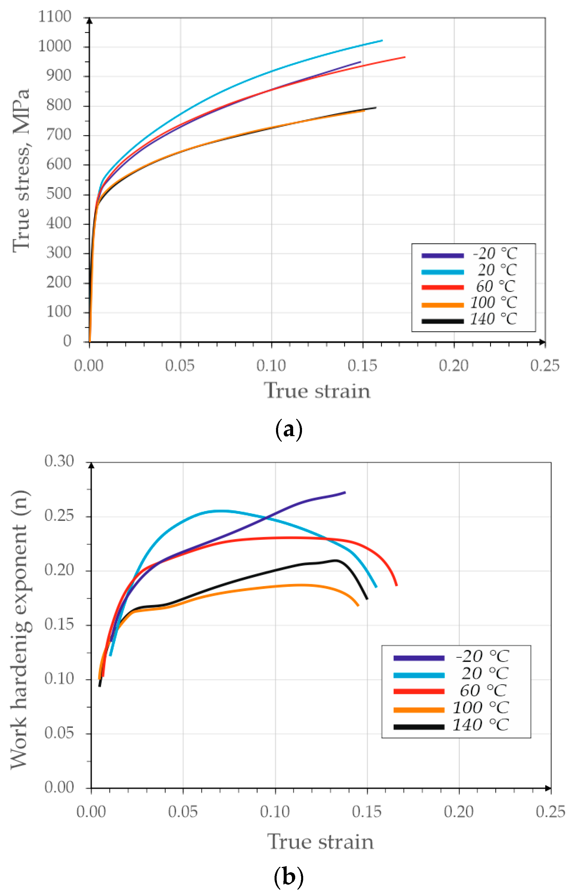 Materials 13 02433 g003
