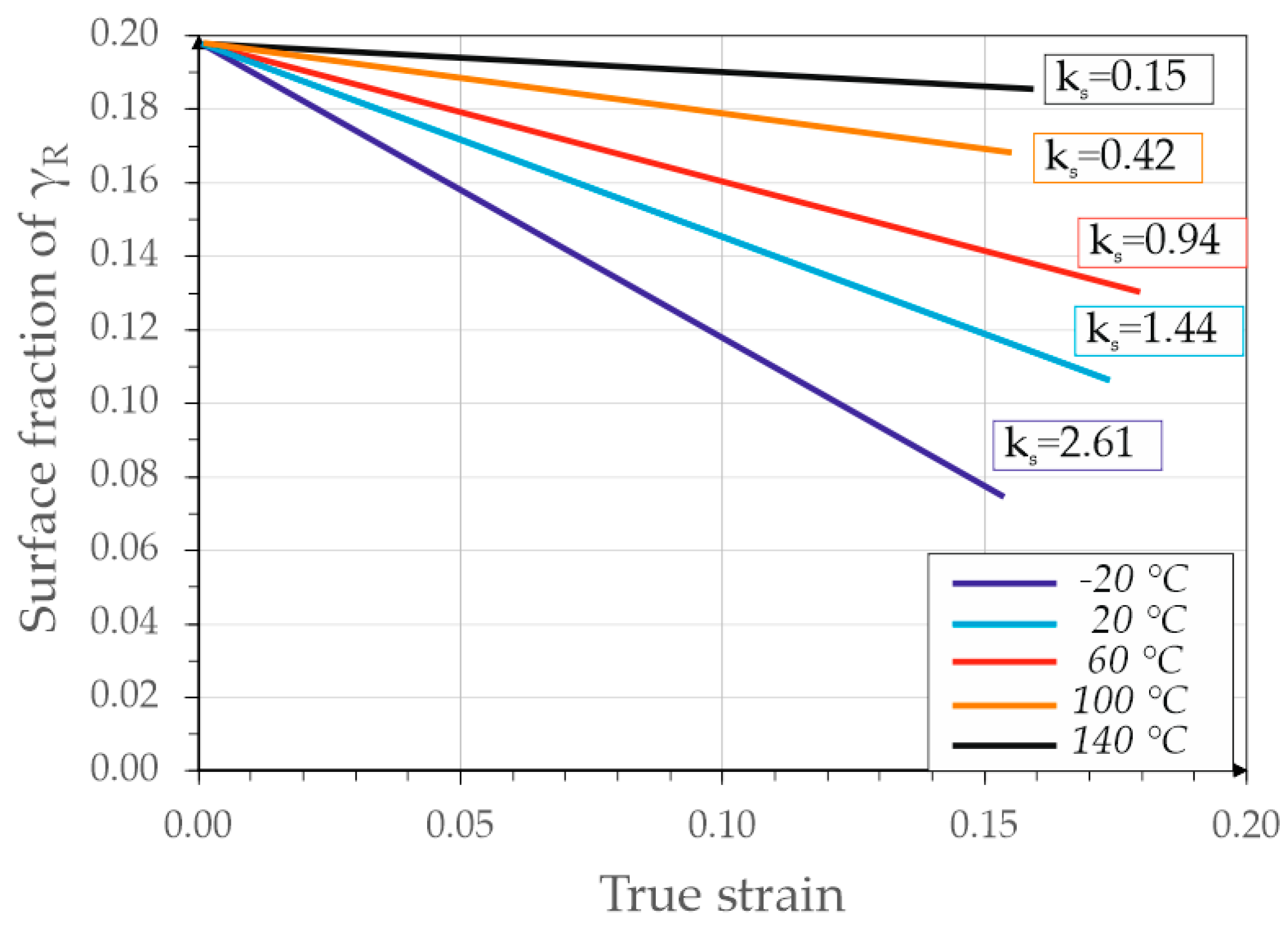 Materials 13 02433 g008