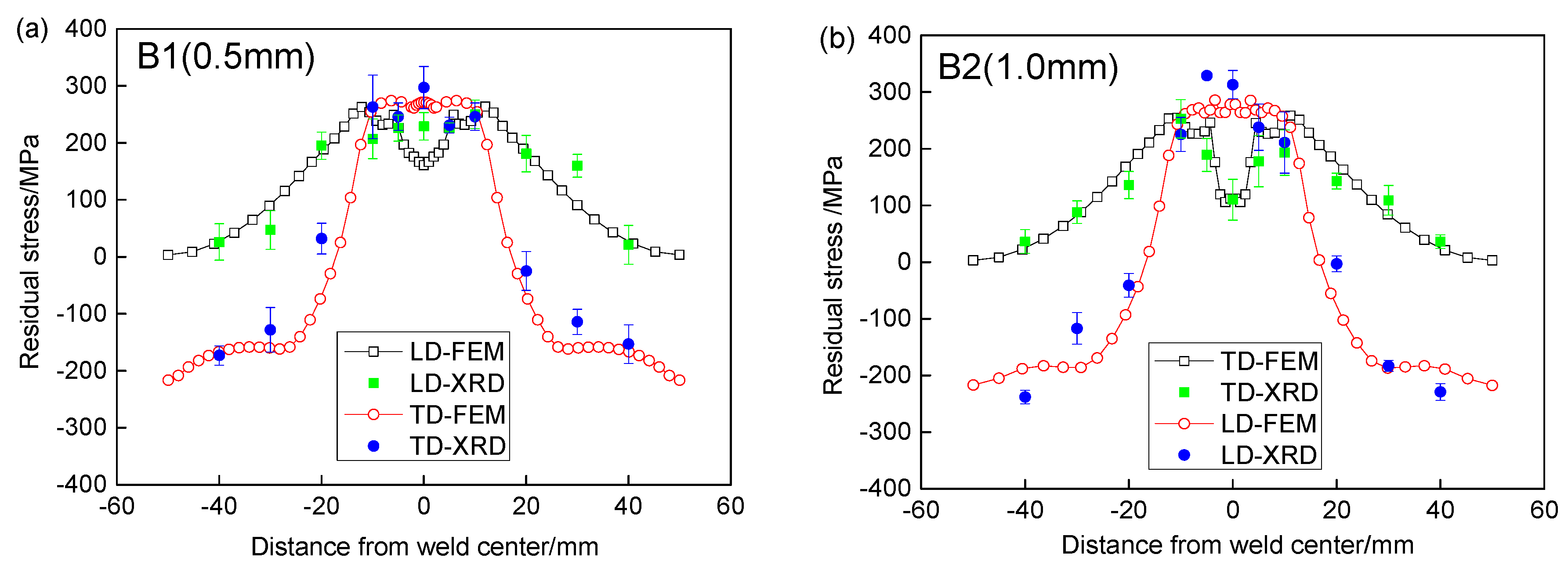 Materials 13 02434 g011a Materials 13 02434 g011a
