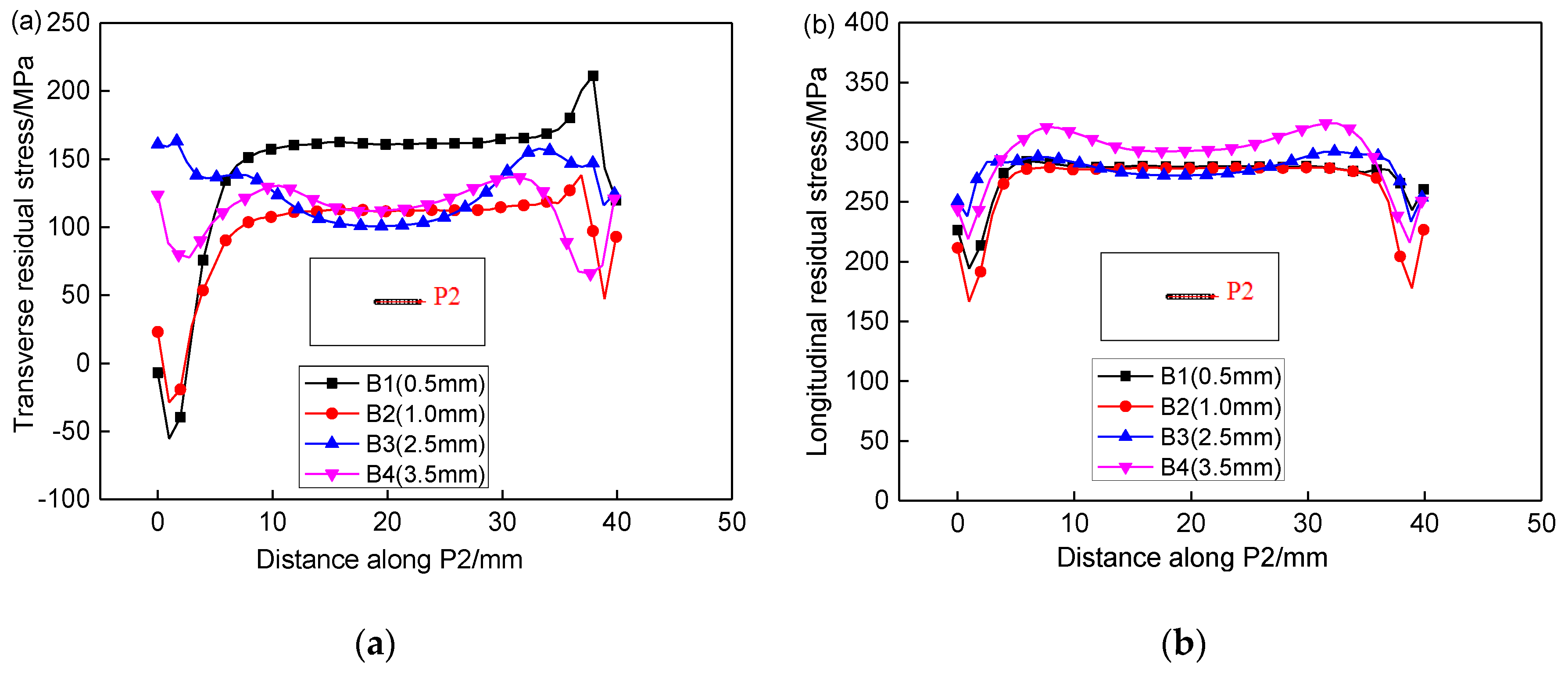 Materials 13 02434 g014 Materials 13 02434 g014