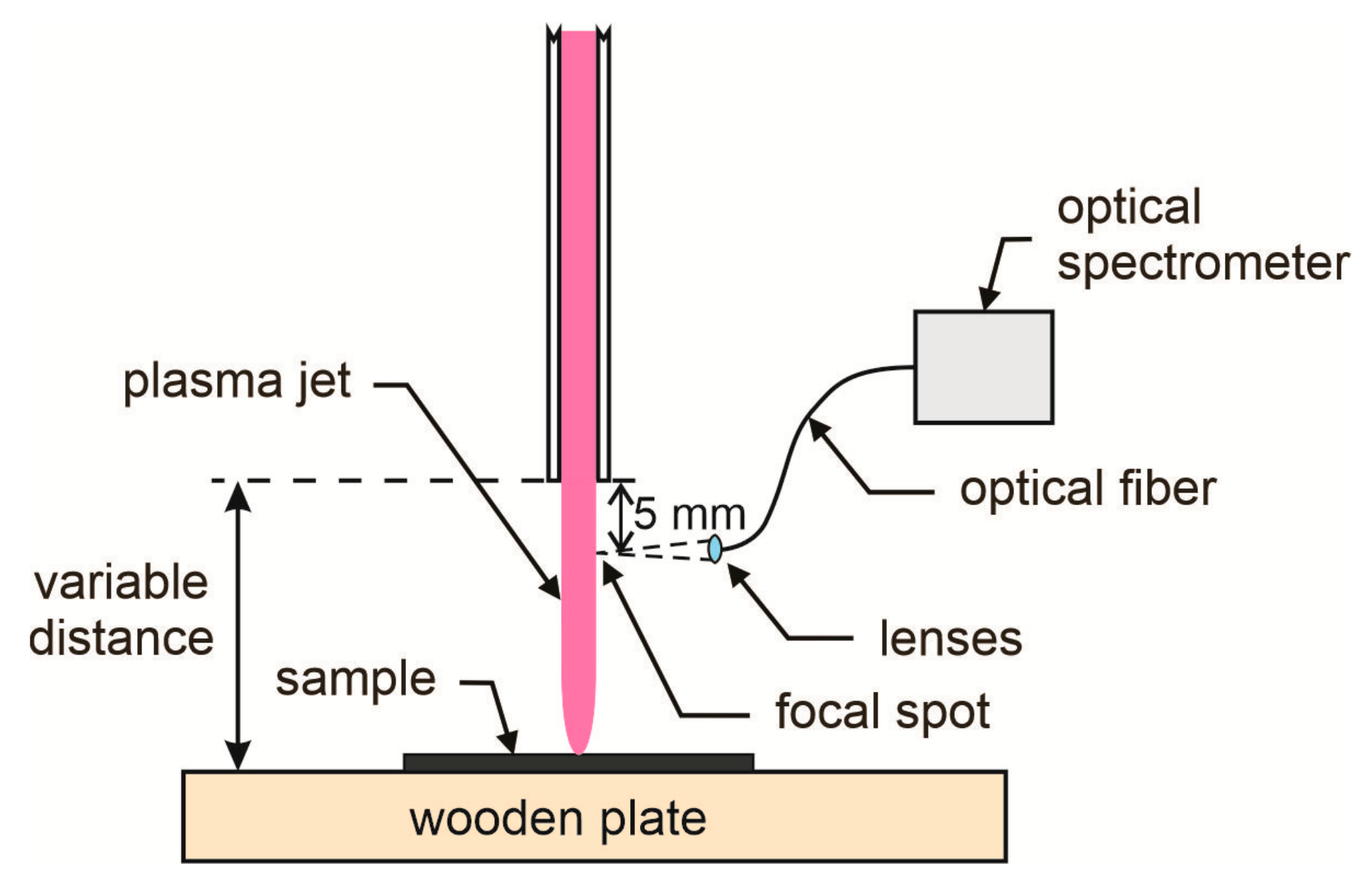 Materials 13 02435 g001