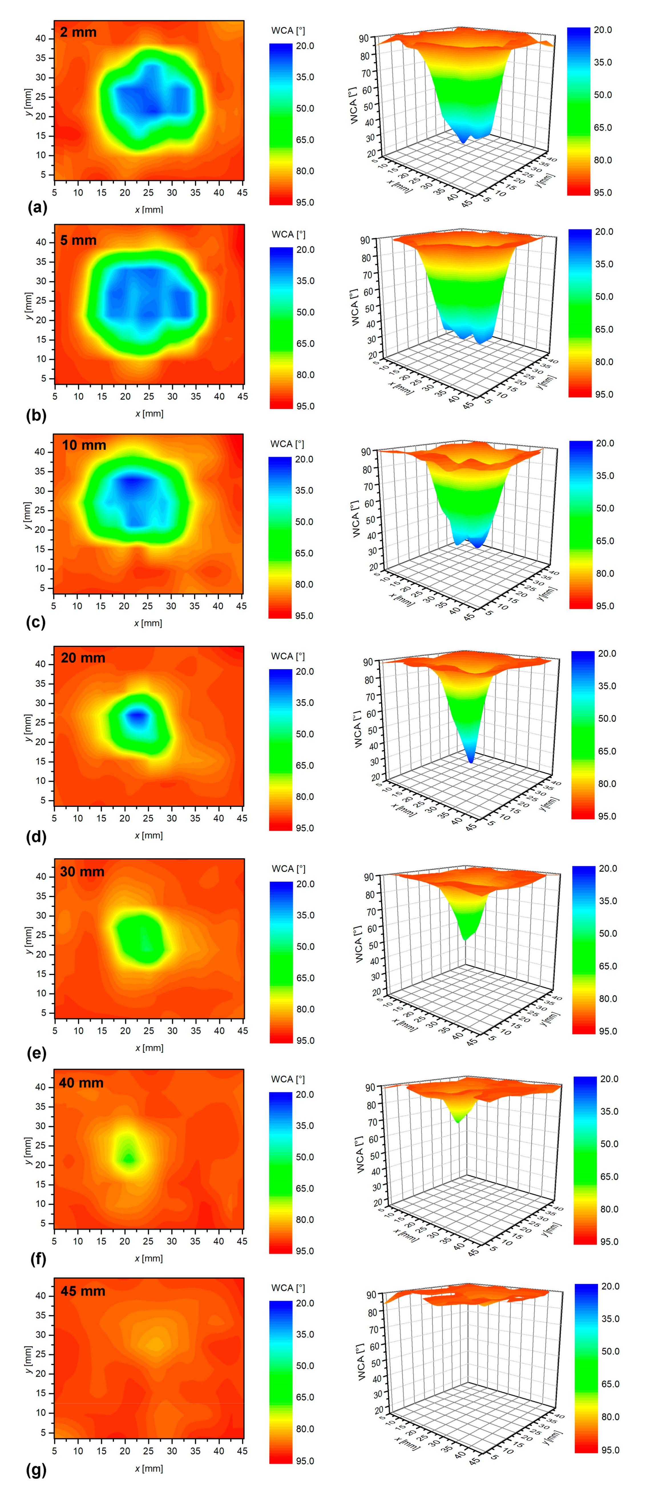 Materials 13 02435 g003