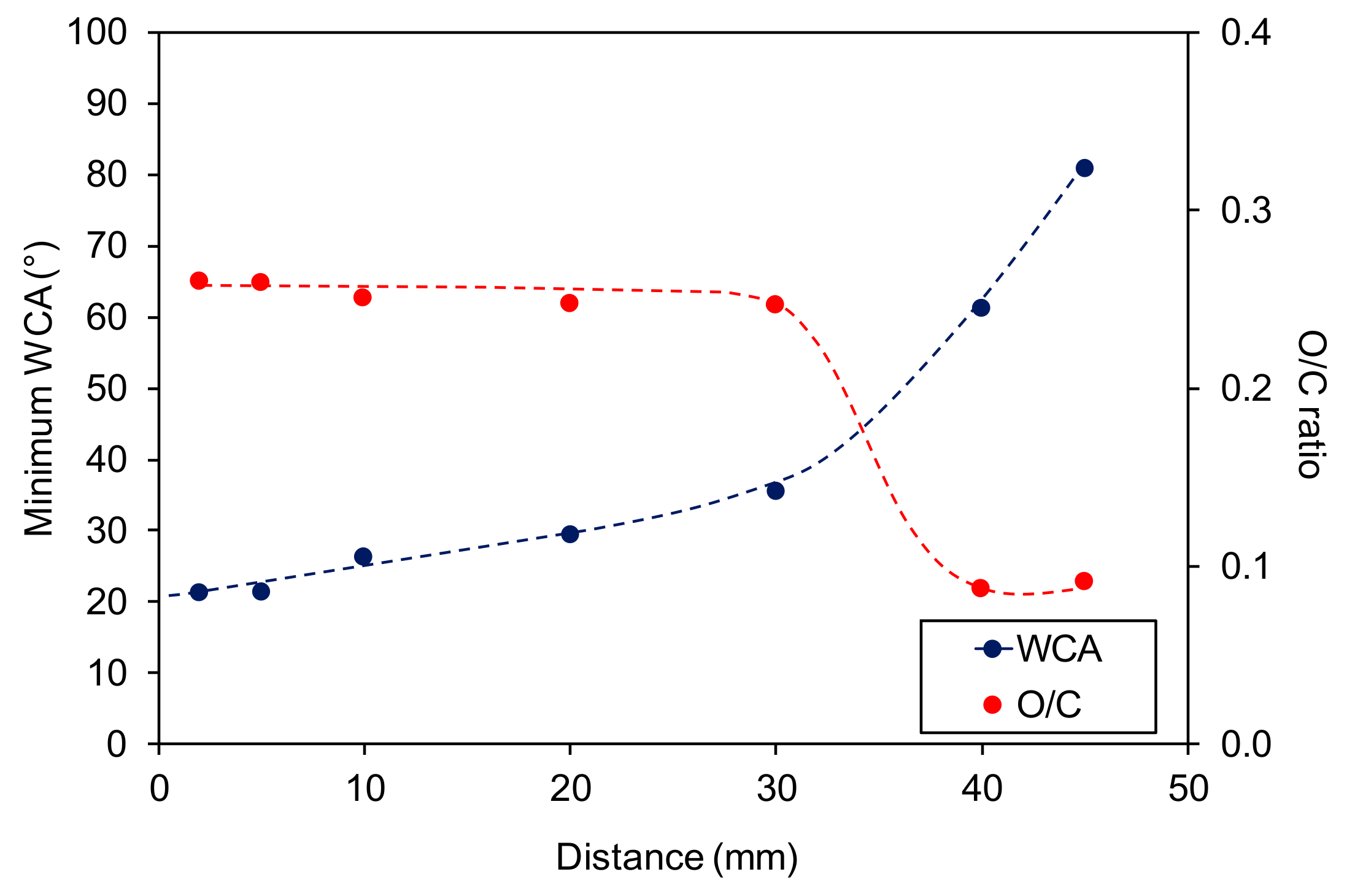 Materials 13 02435 g008