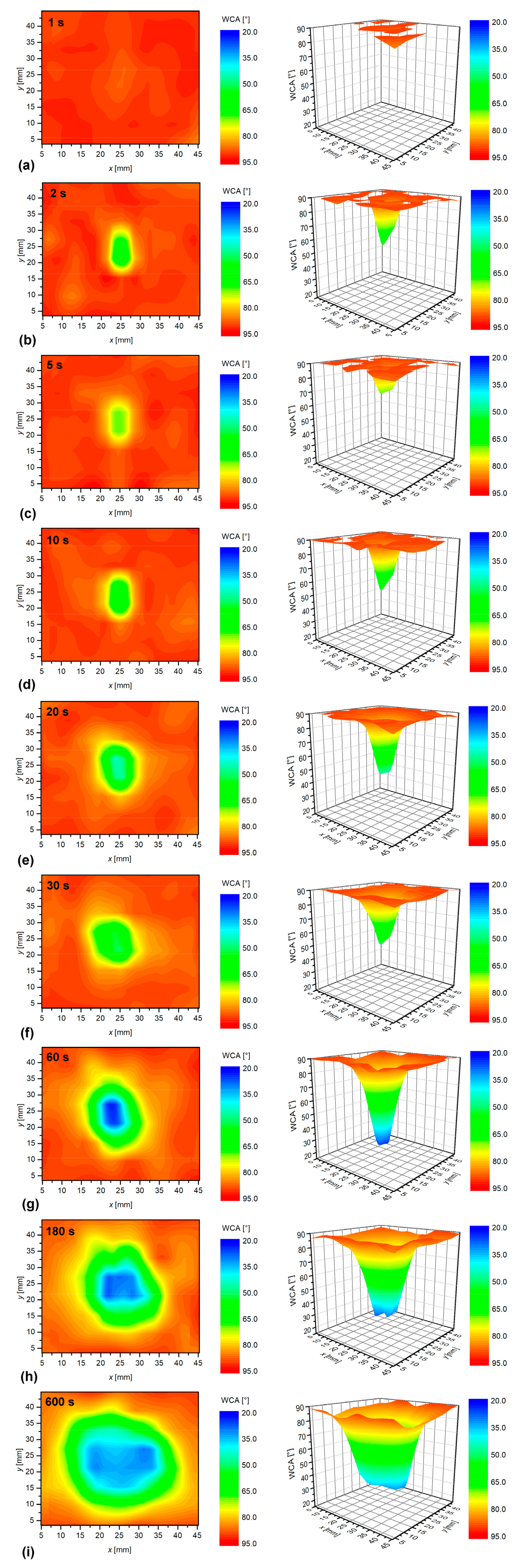Materials 13 02435 g010