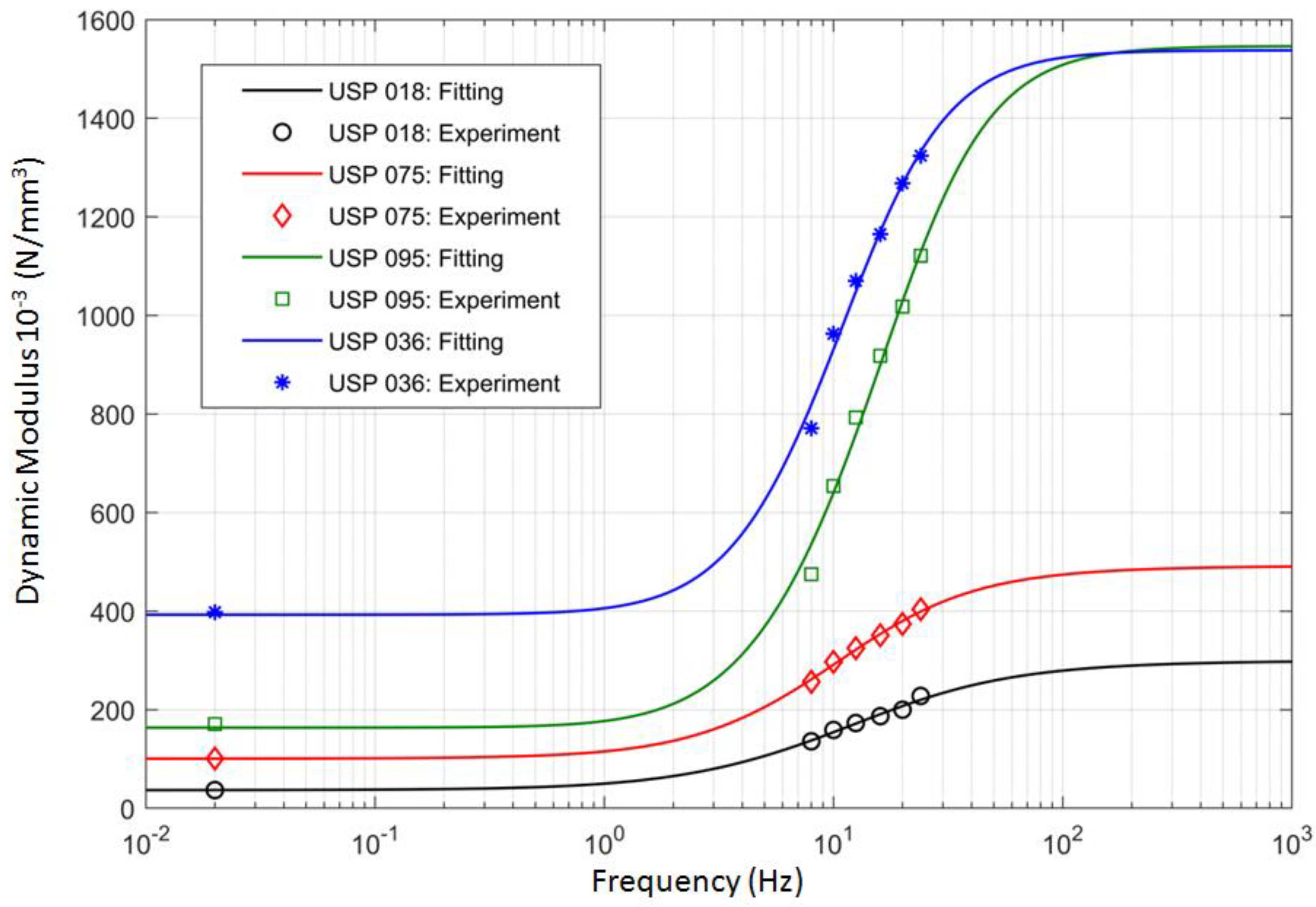Materials 13 02438 g008