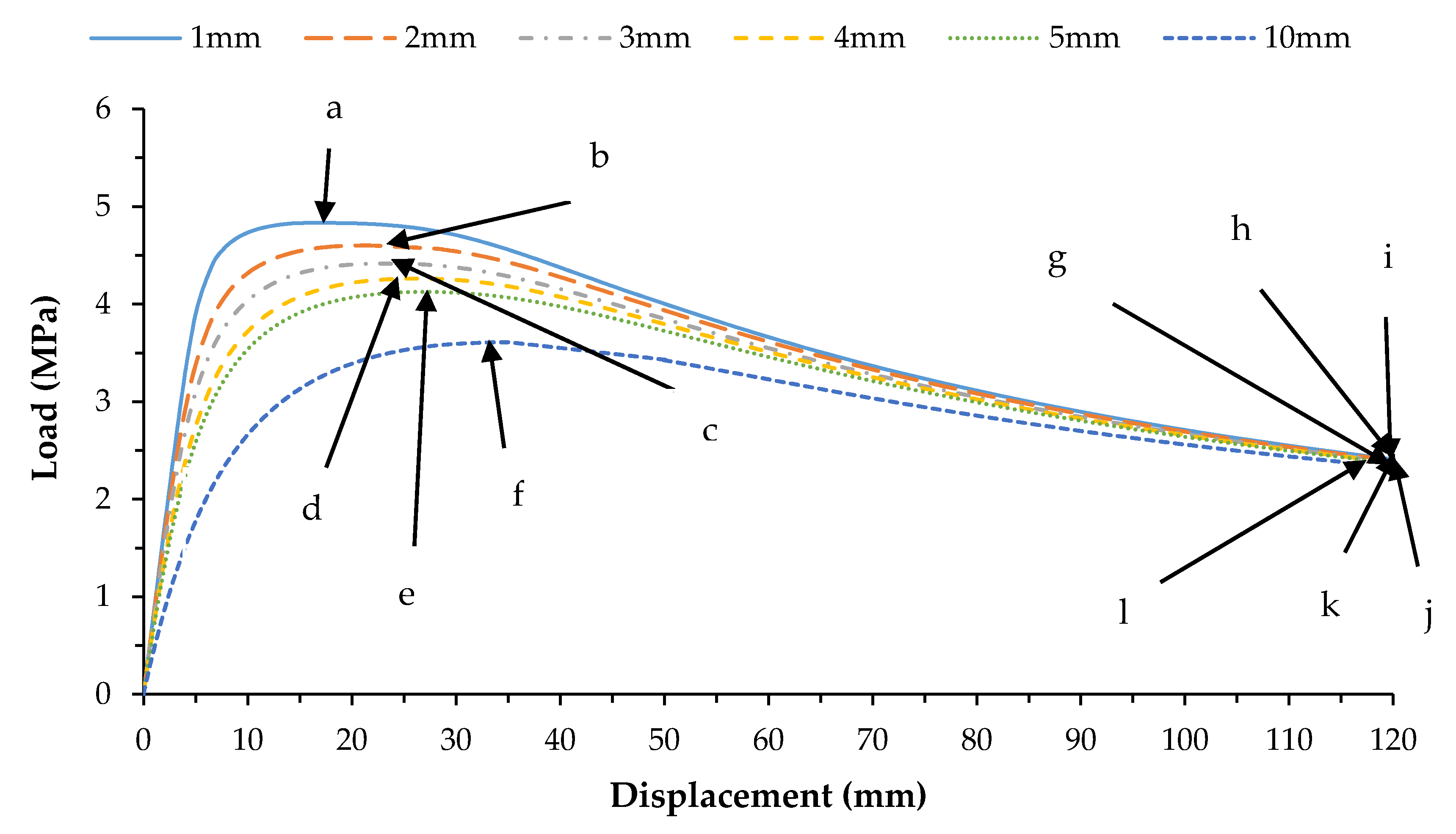 Materials 13 02439 g009