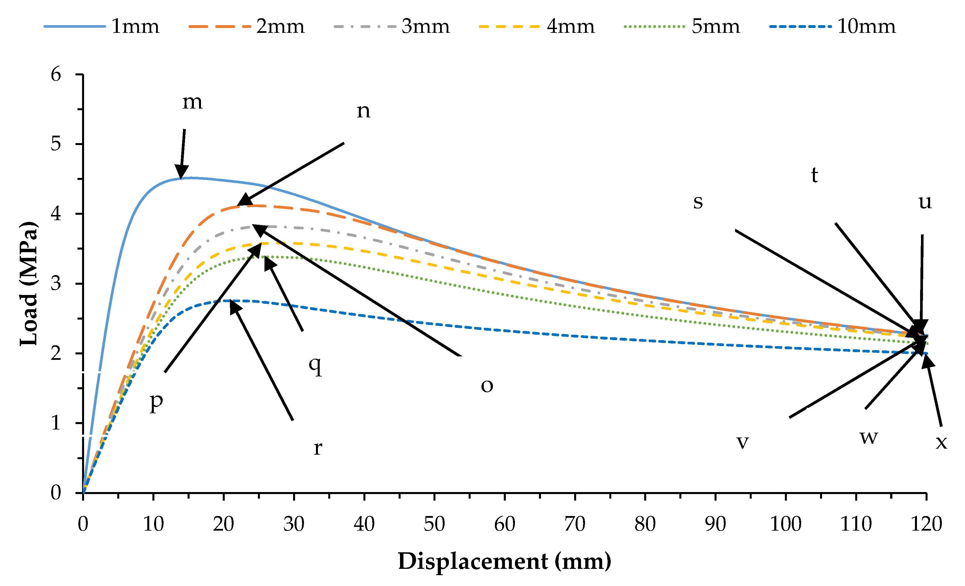 Materials 13 02439 g010
