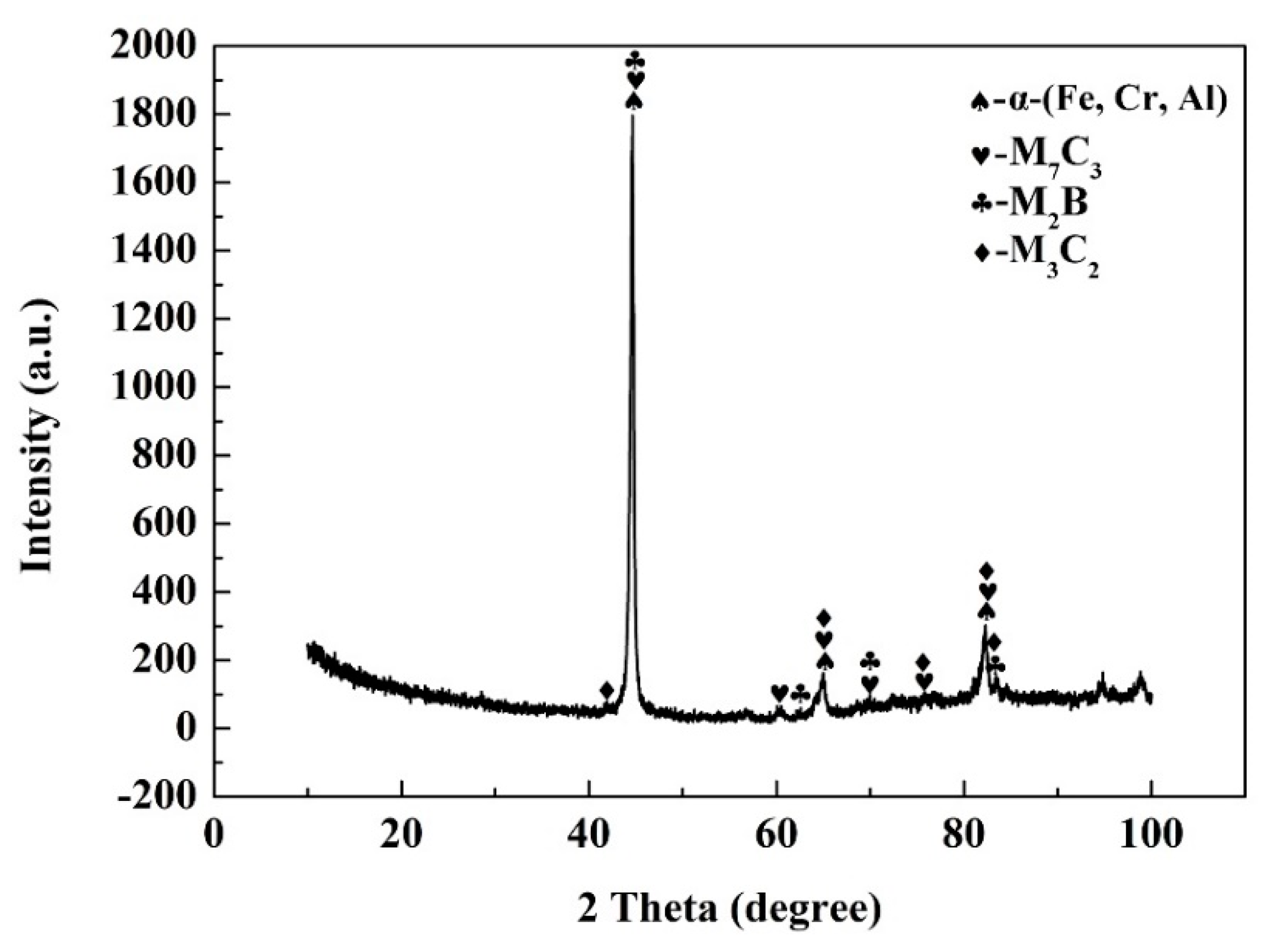 Materials 13 02443 g004