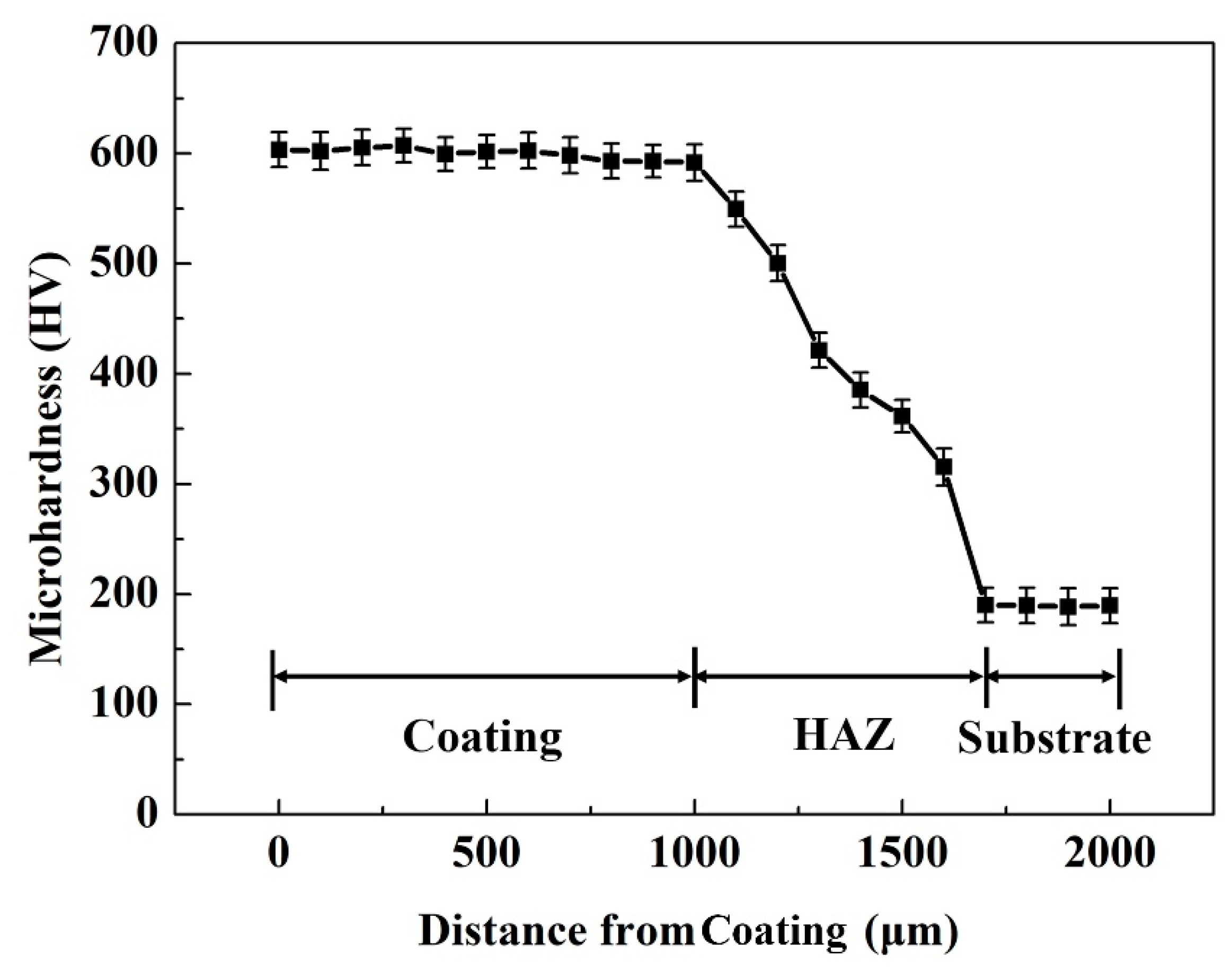 Materials 13 02443 g006