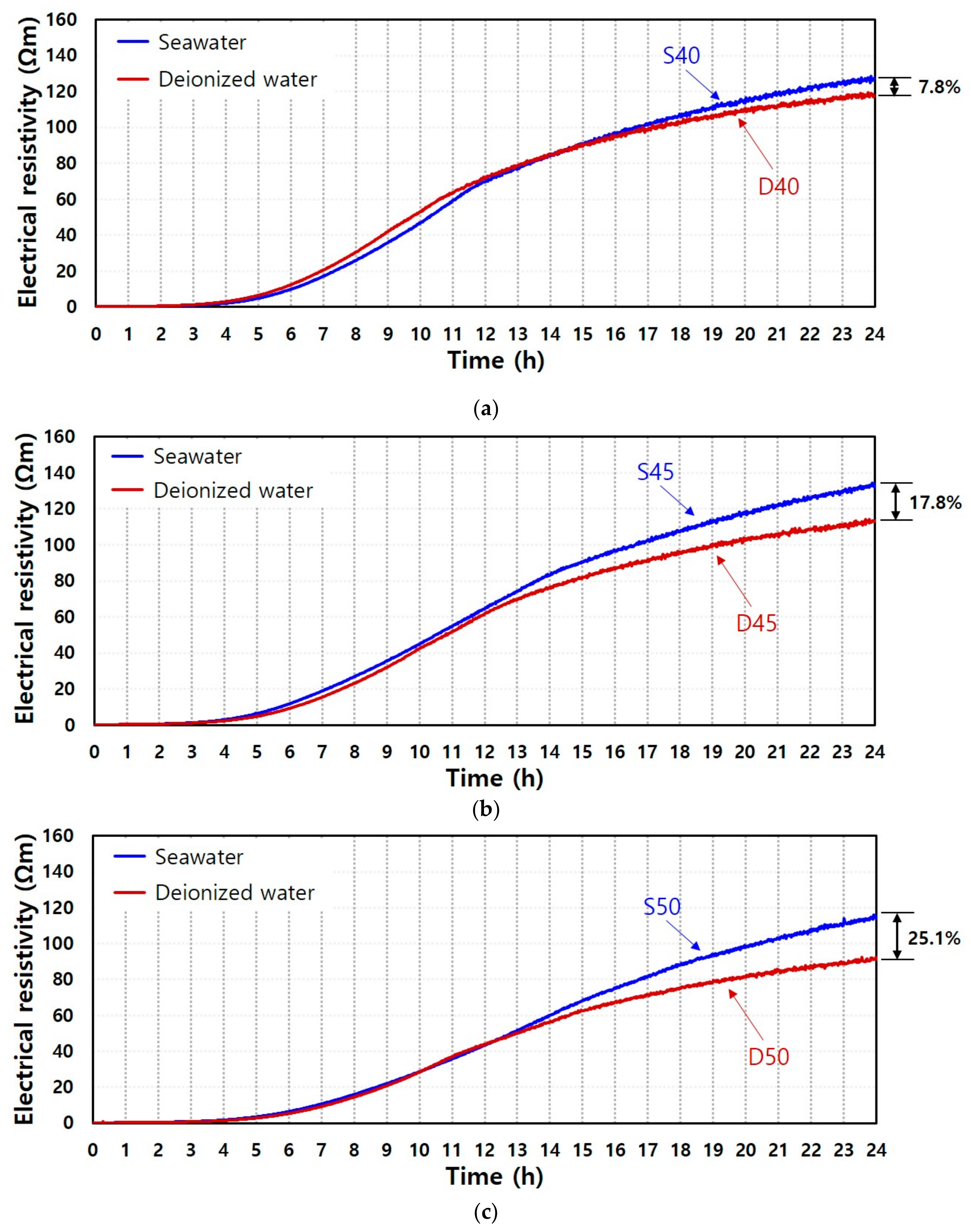 Materials 13 02447 g004
