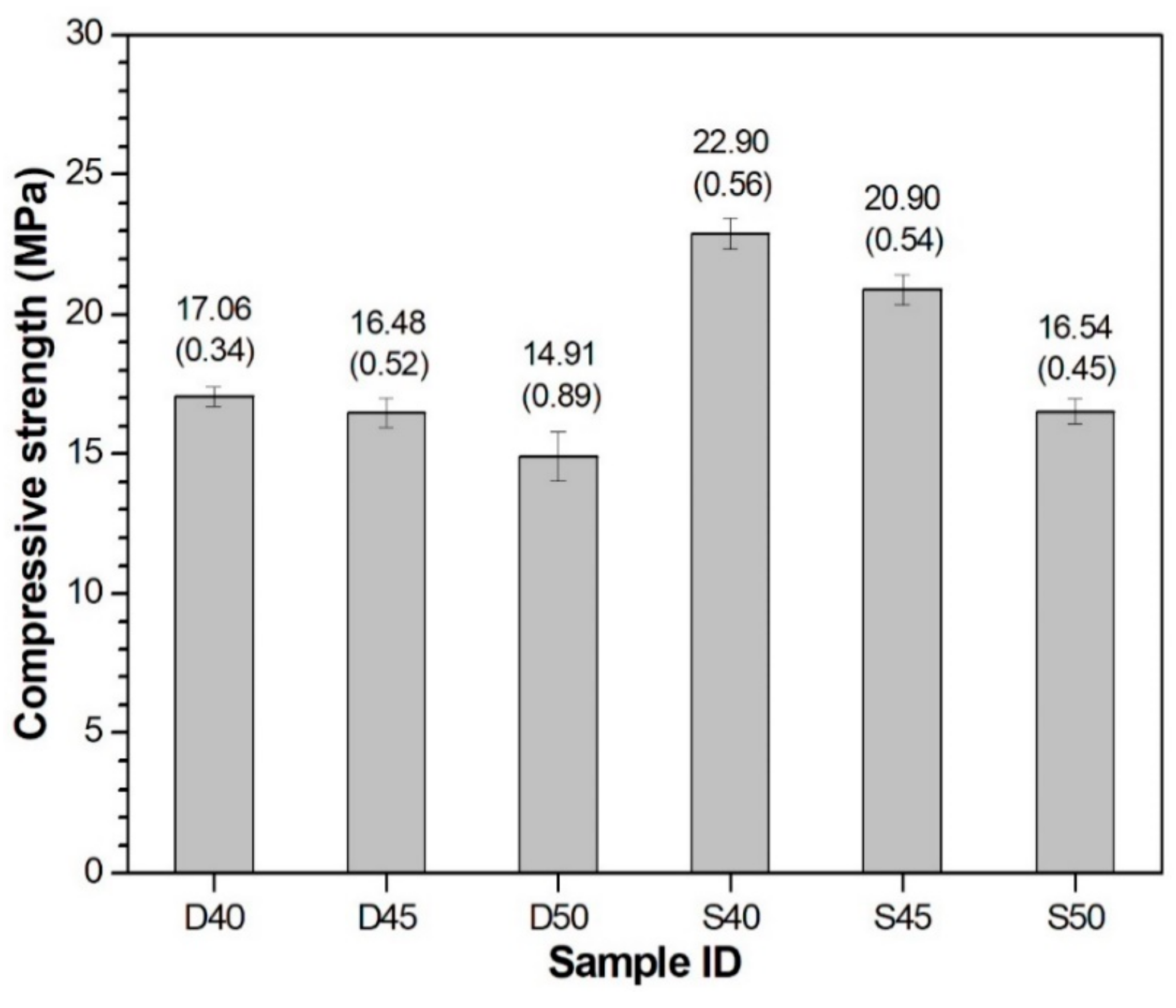 Materials 13 02447 g005