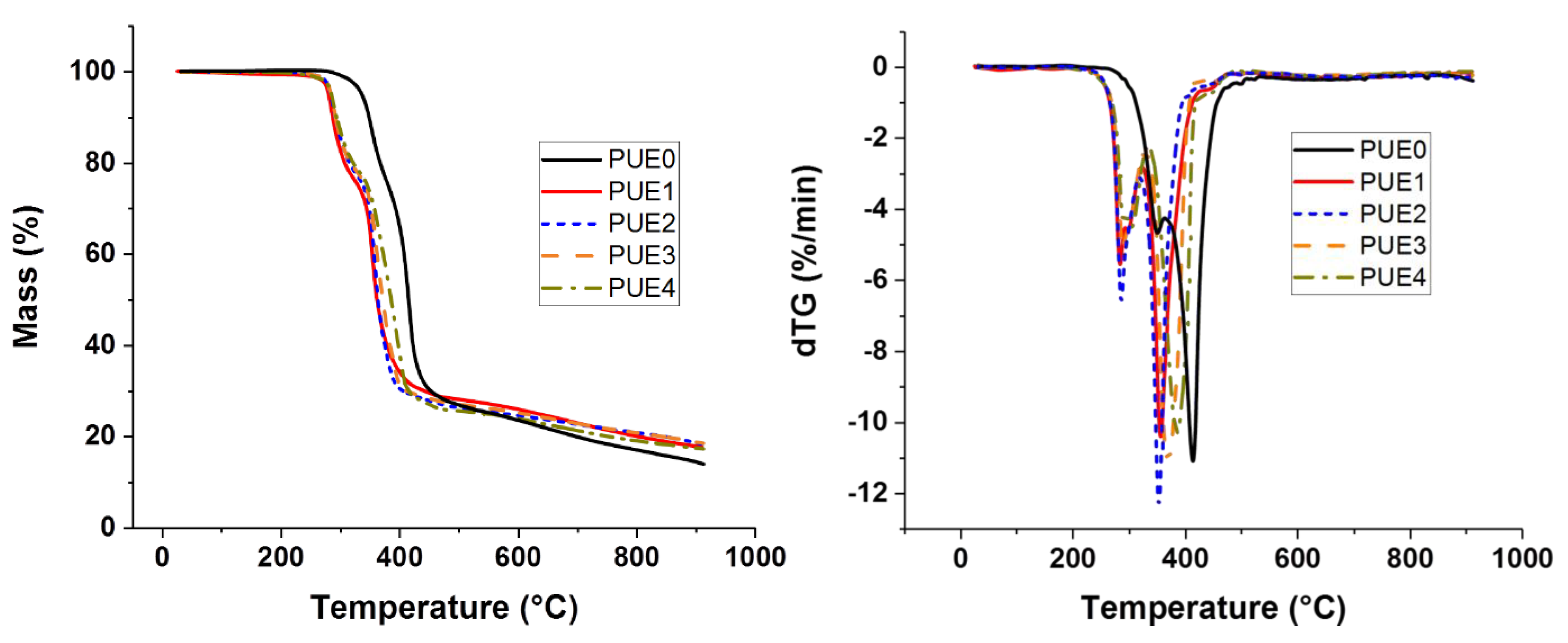 Materials 13 02450 g007