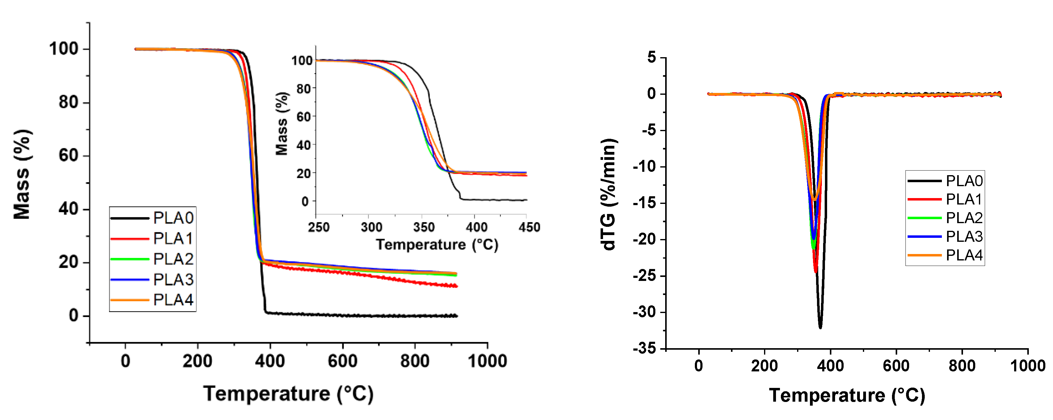 Materials 13 02450 g008