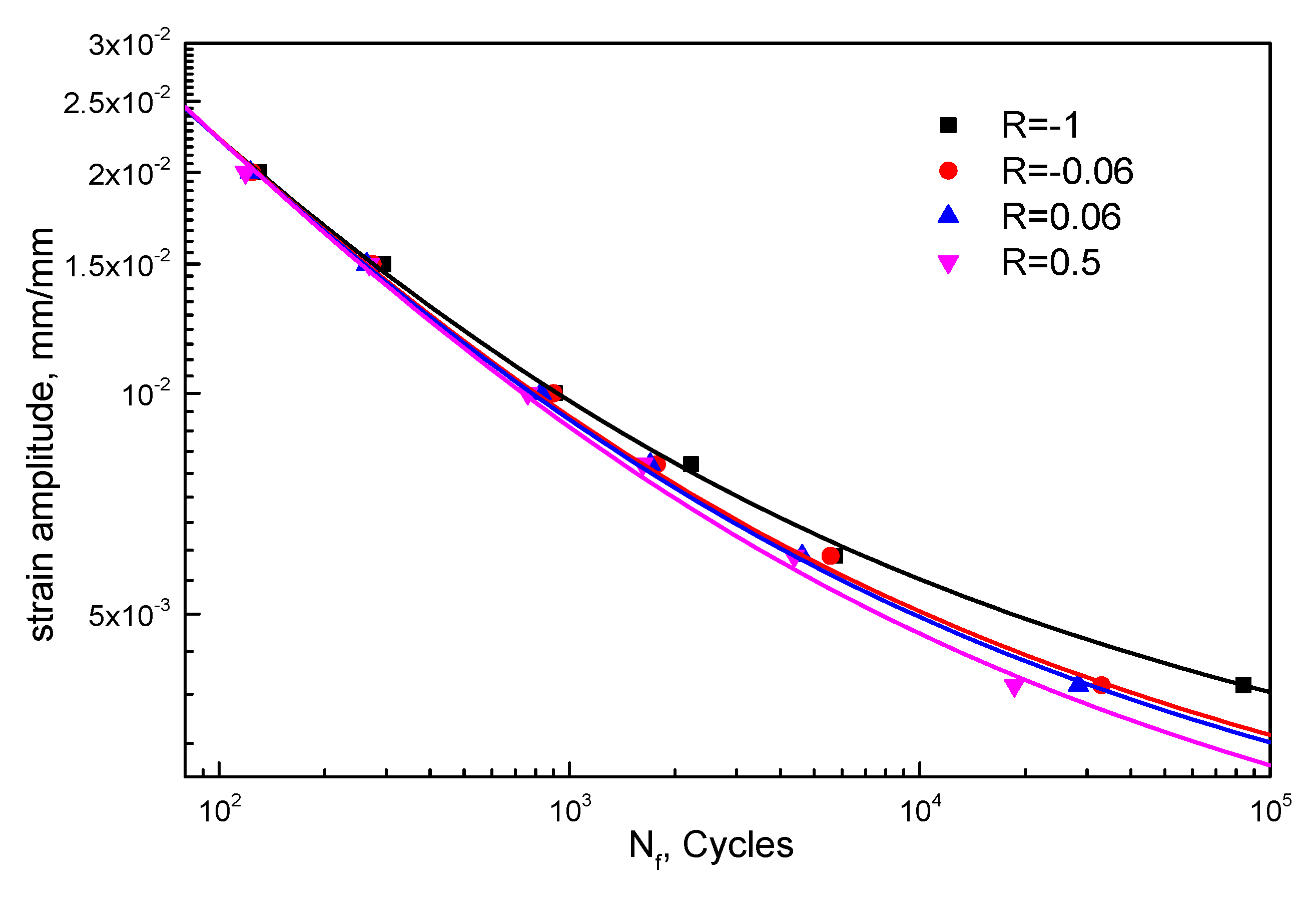 Materials 13 02451 g007 Materials 13 02451 g007