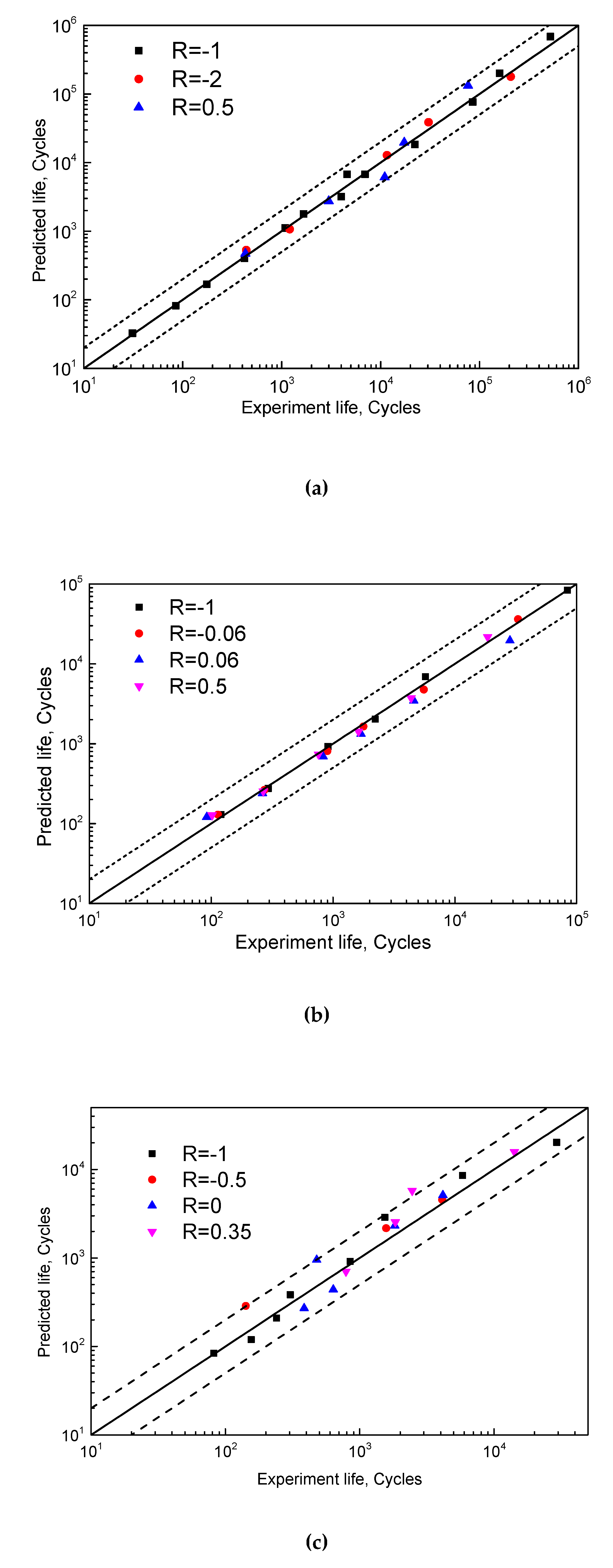 Materials 13 02451 g010 Materials 13 02451 g010