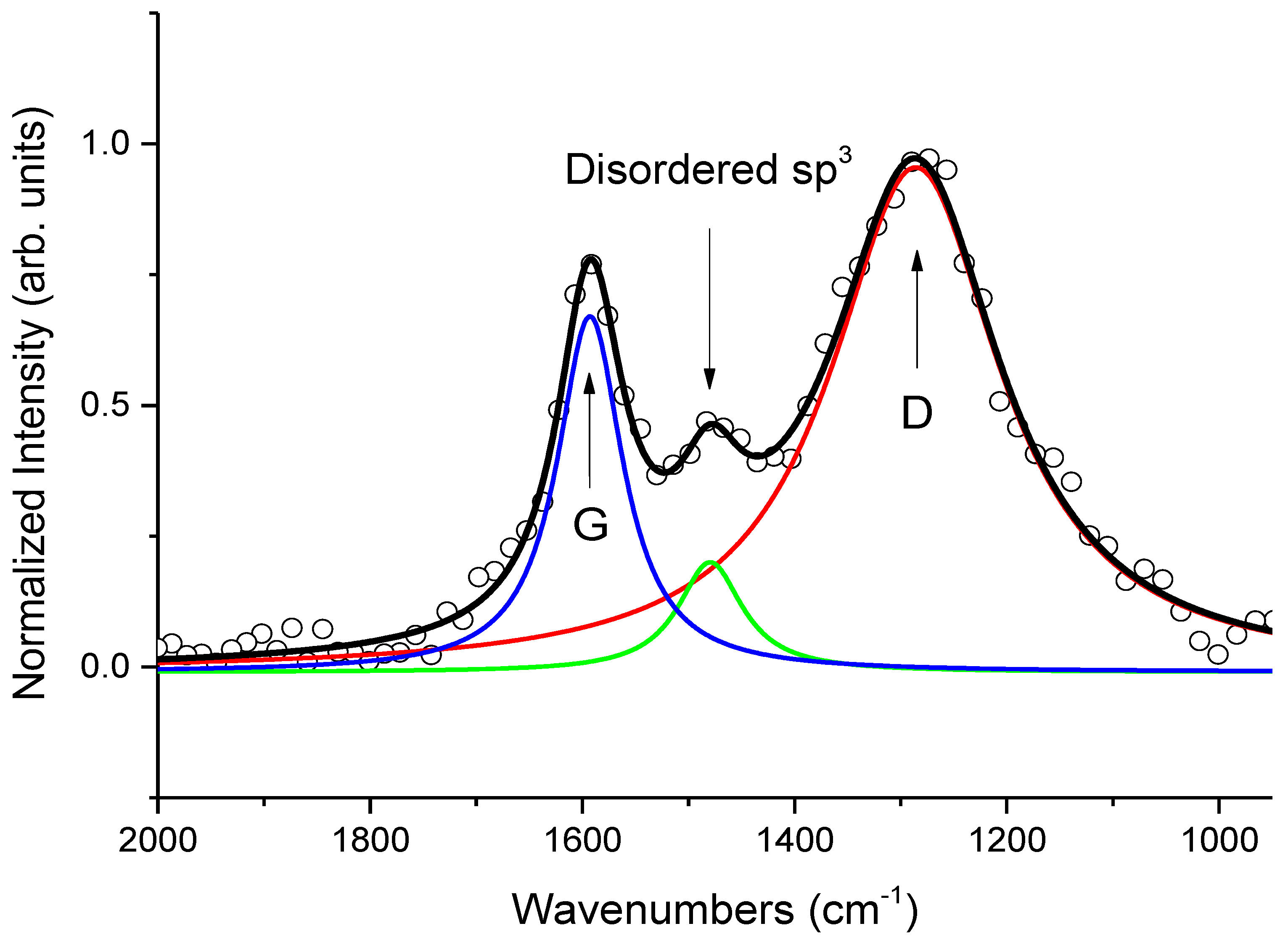 Materials 13 02456 g002