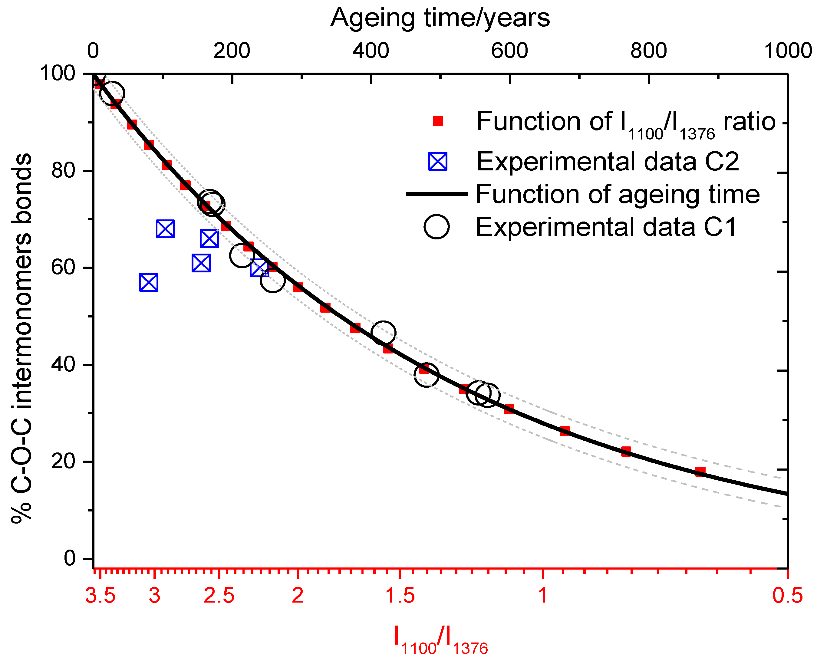 Materials 13 02456 g005