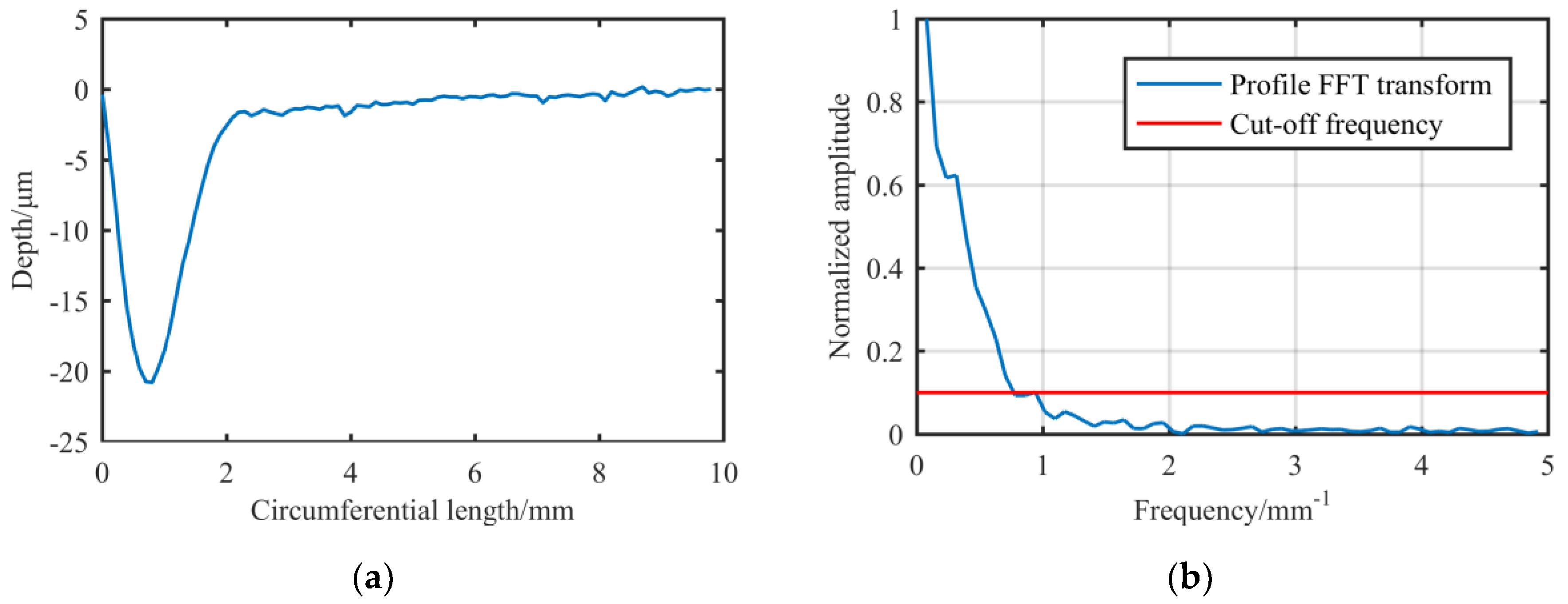Materials 13 02458 g008 Materials 13 02458 g008