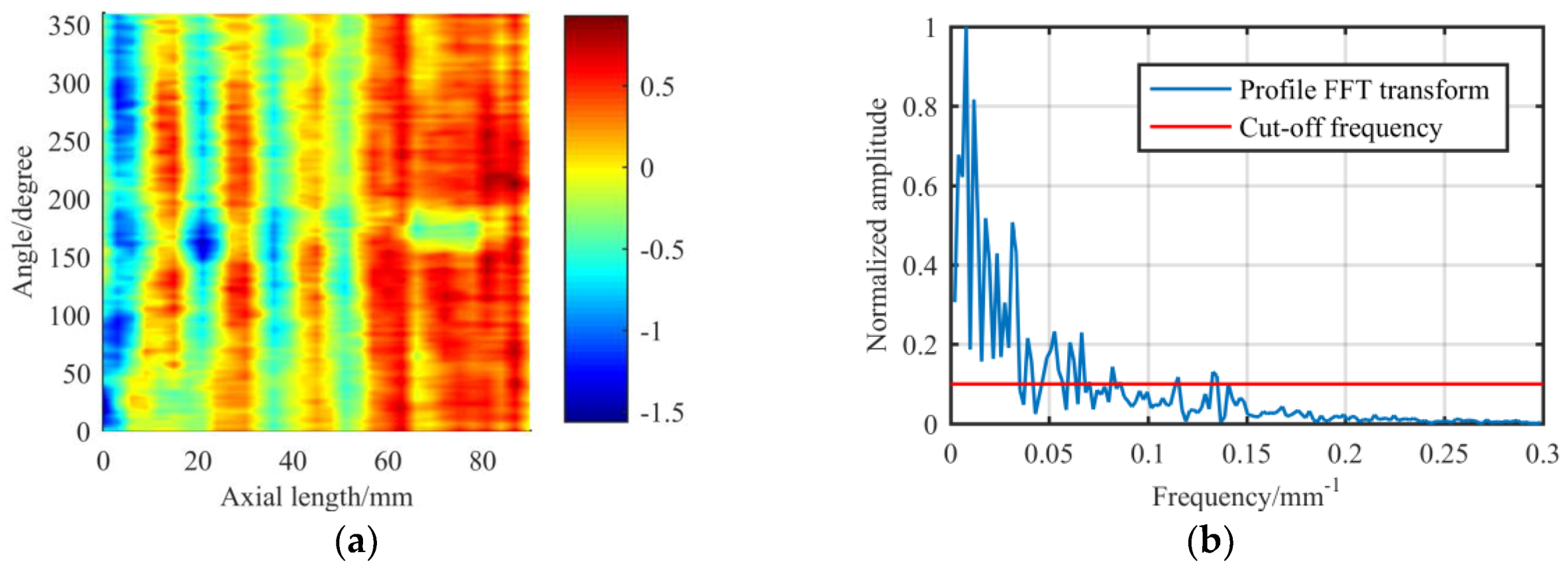 Materials 13 02458 g013 Materials 13 02458 g013