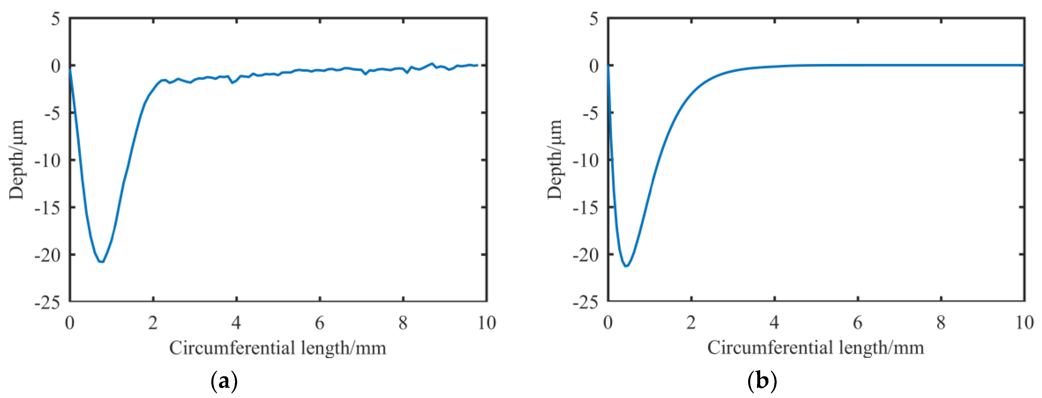 Materials 13 02458 g017 Materials 13 02458 g017