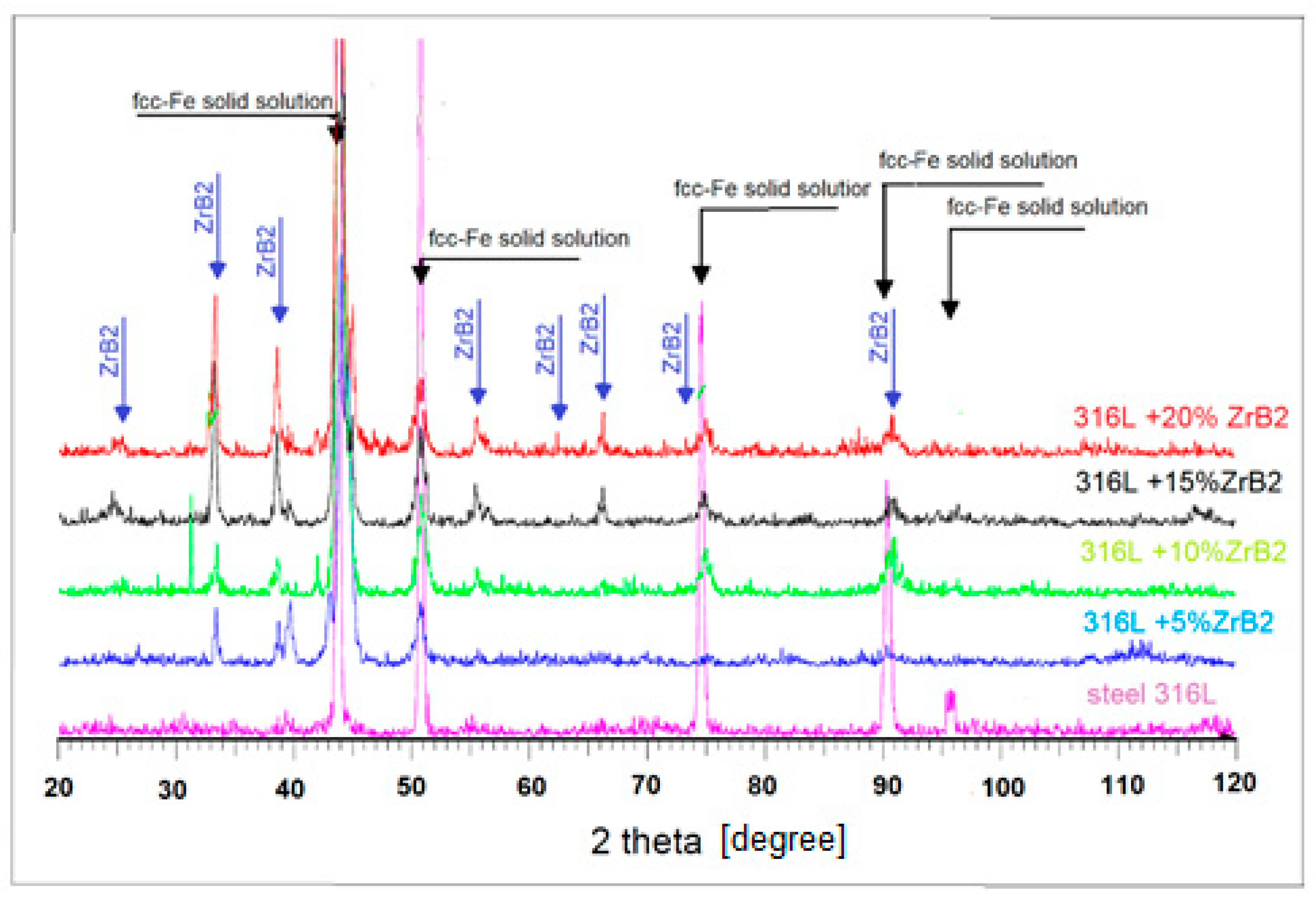 Materials 13 02459 g003 Materials 13 02459 g003