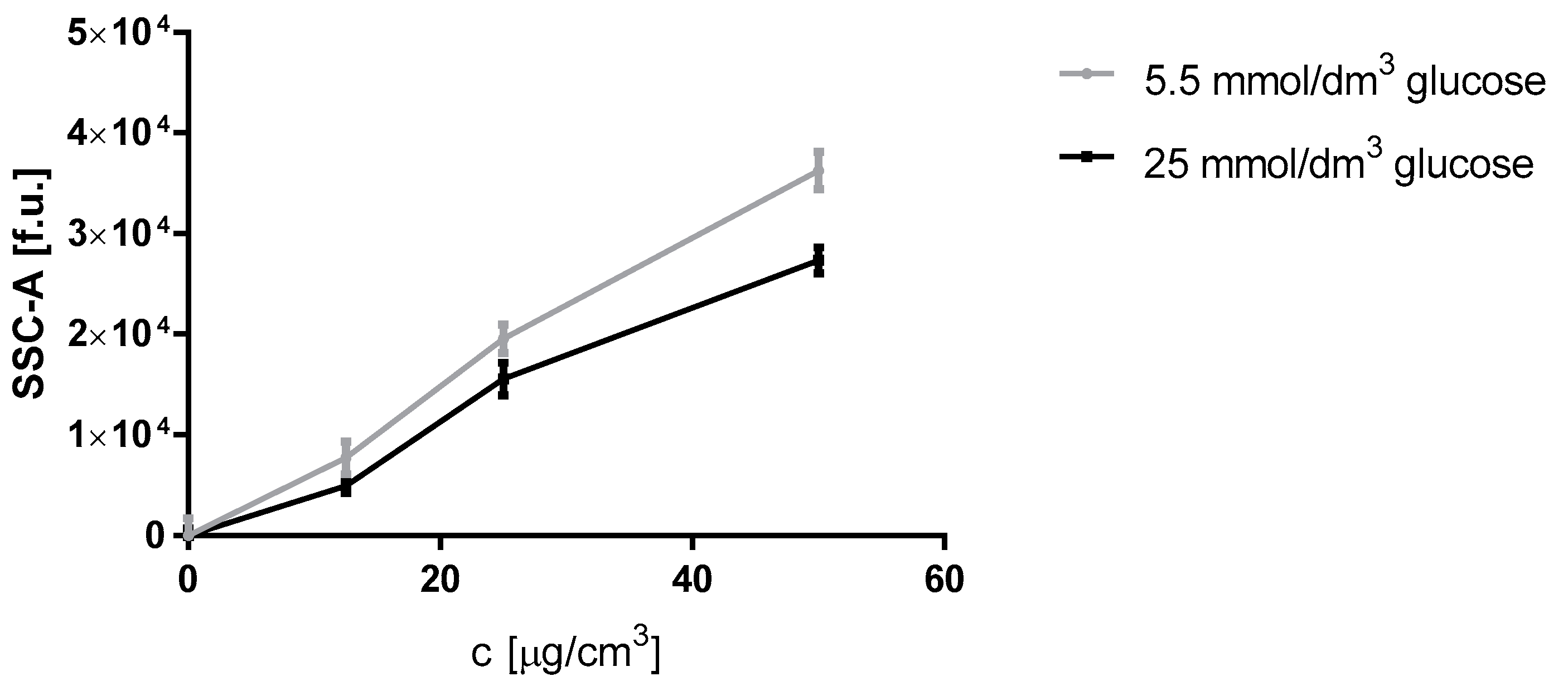 Materials 13 02460 g003