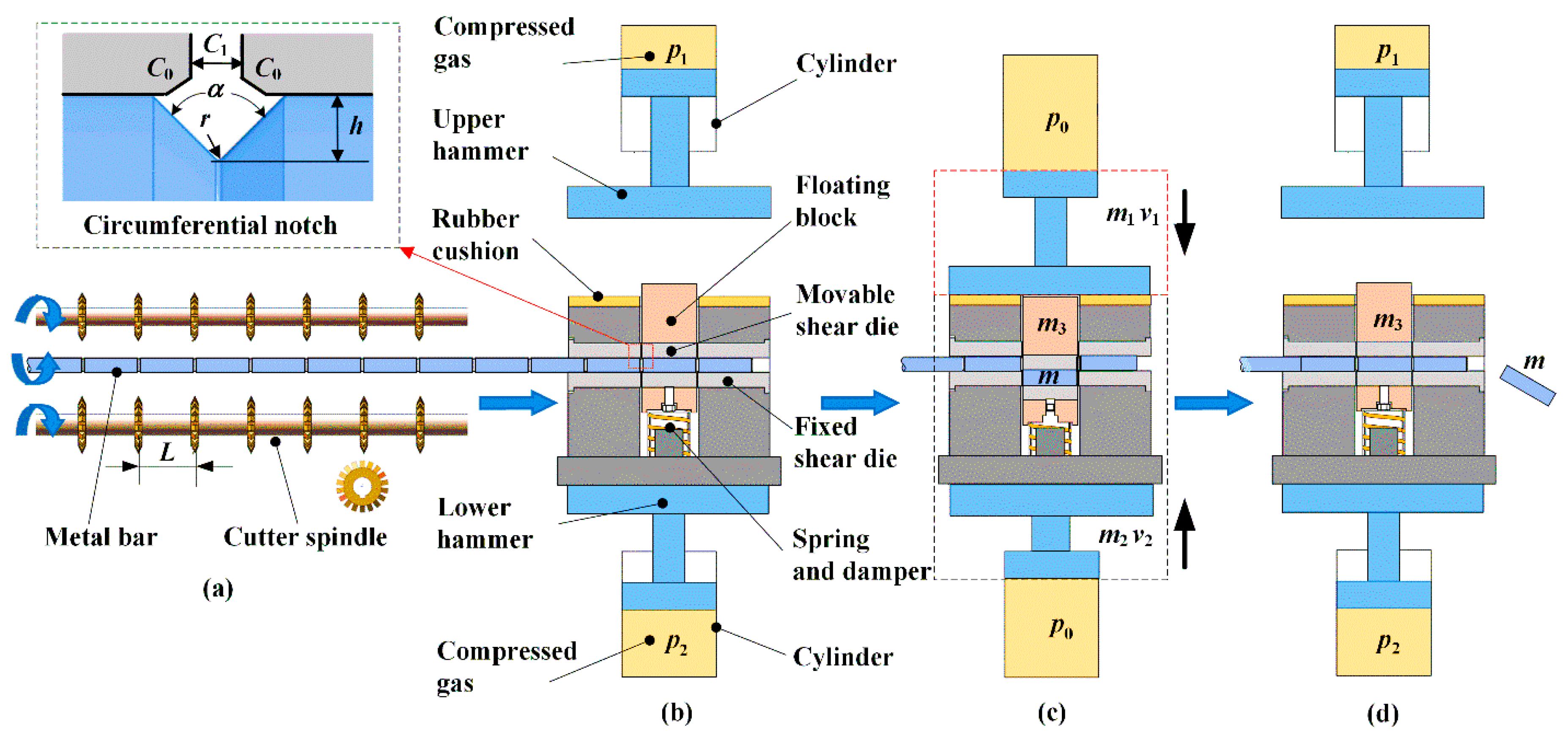 Materials 13 02461 g001