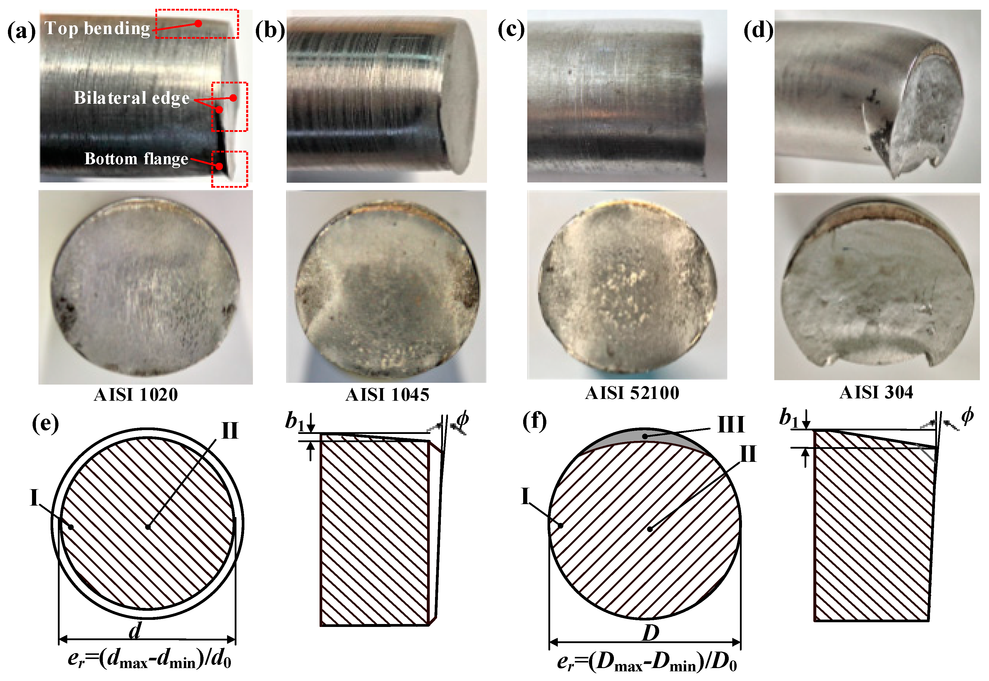 Investigation of NotchInduced Precise Splitting of Different Bar