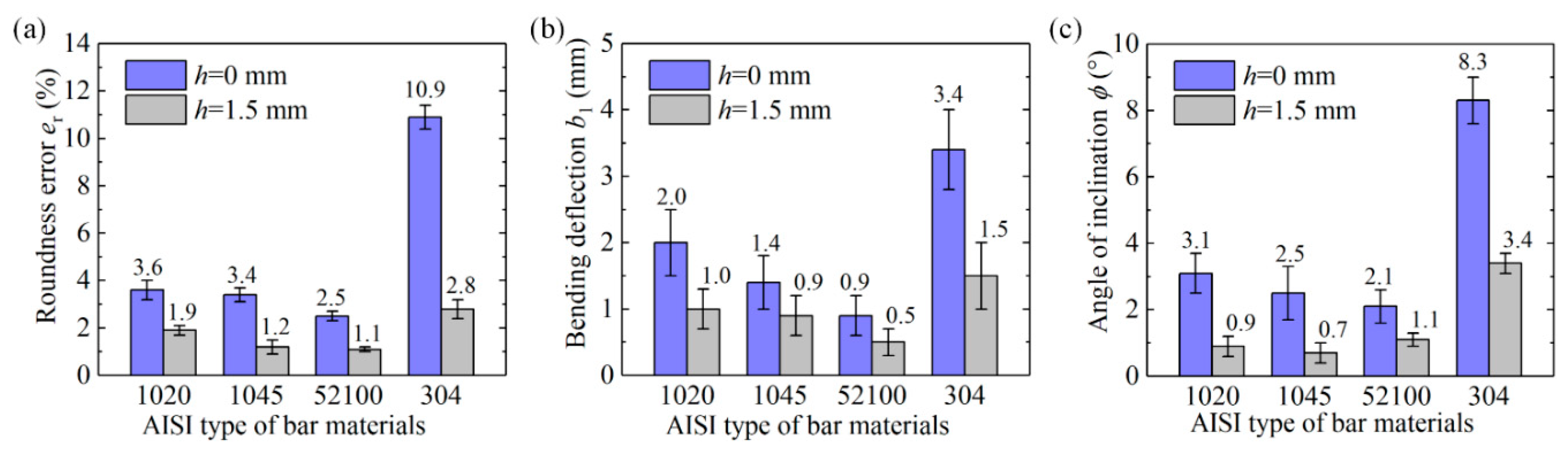 Materials 13 02461 g009