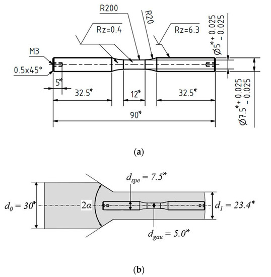 Materials Free Full Text Performance Related Characterization Of Forming Induced Initial Damage In 16mncrs5 Steel Under A Torsional Forward Reverse Loading Path At Lcf Regime Html