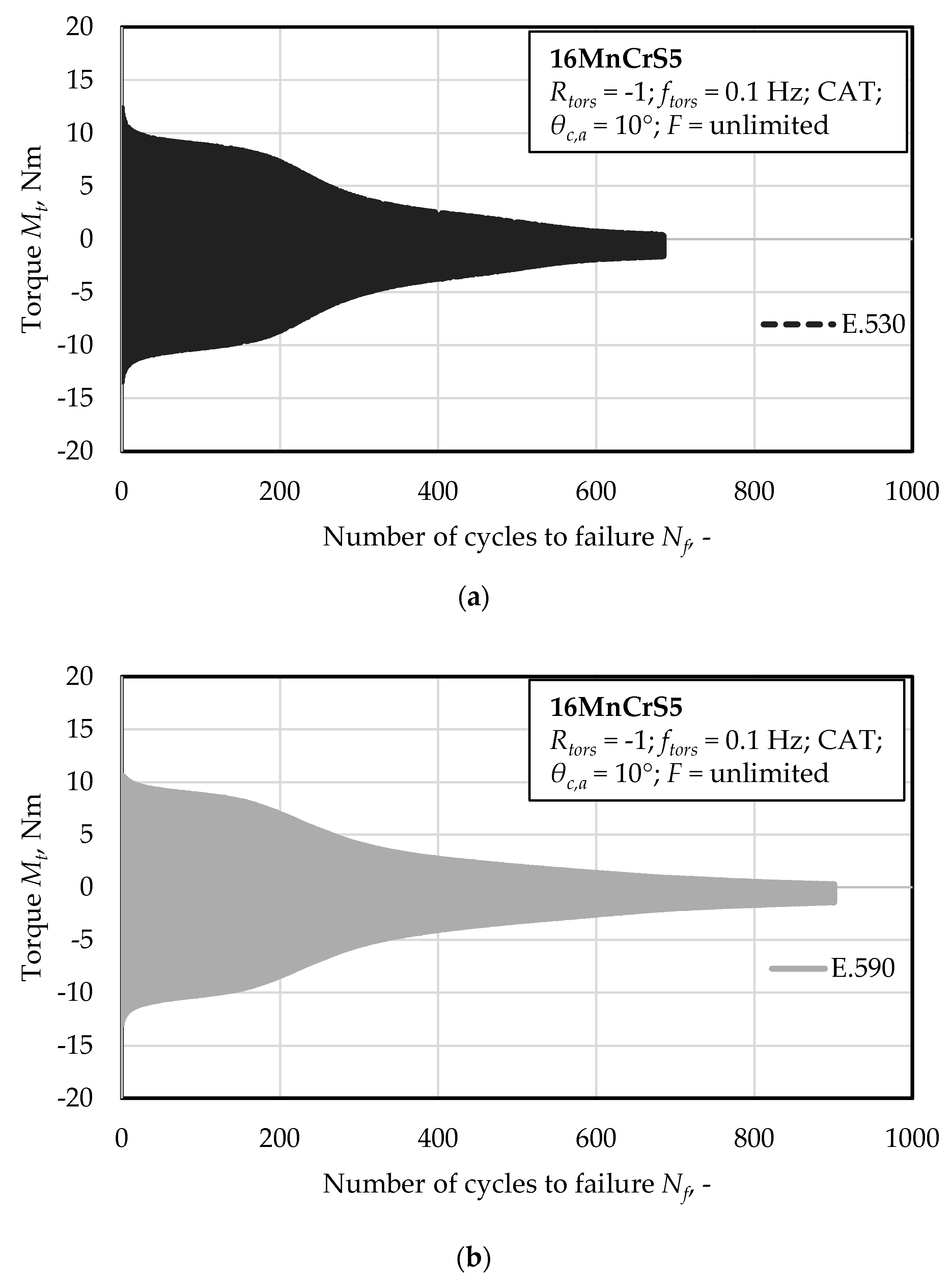 Materials 13 02463 g004a