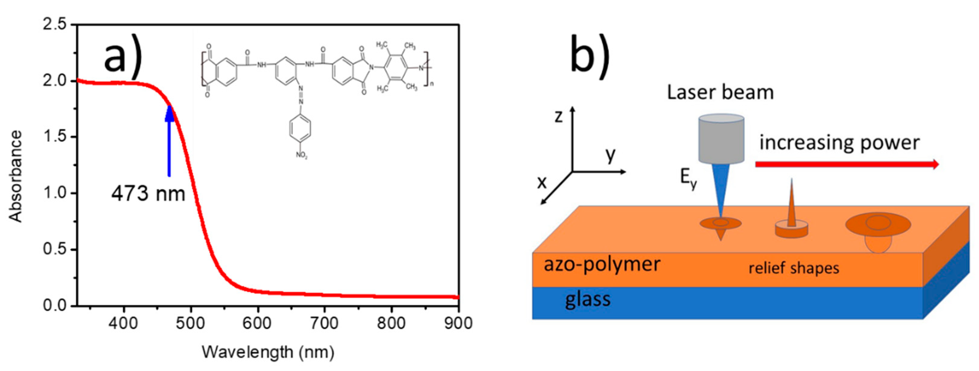 Materials 13 02464 g001