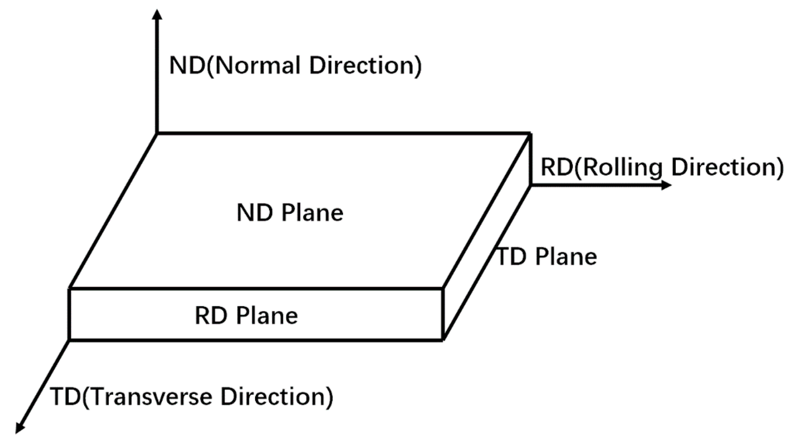 Materials 13 02466 g002 Materials 13 02466 g002