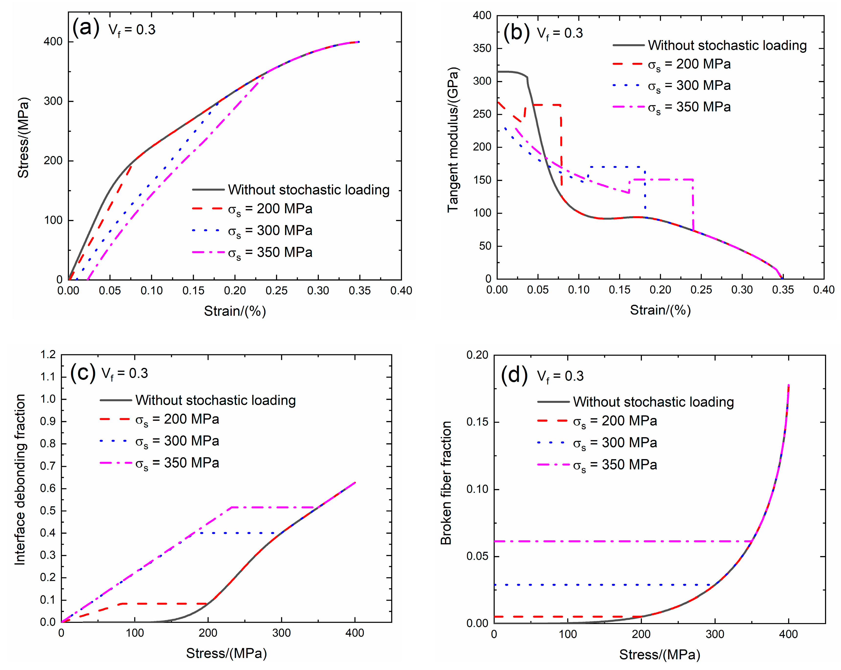 Materials 13 02469 g003