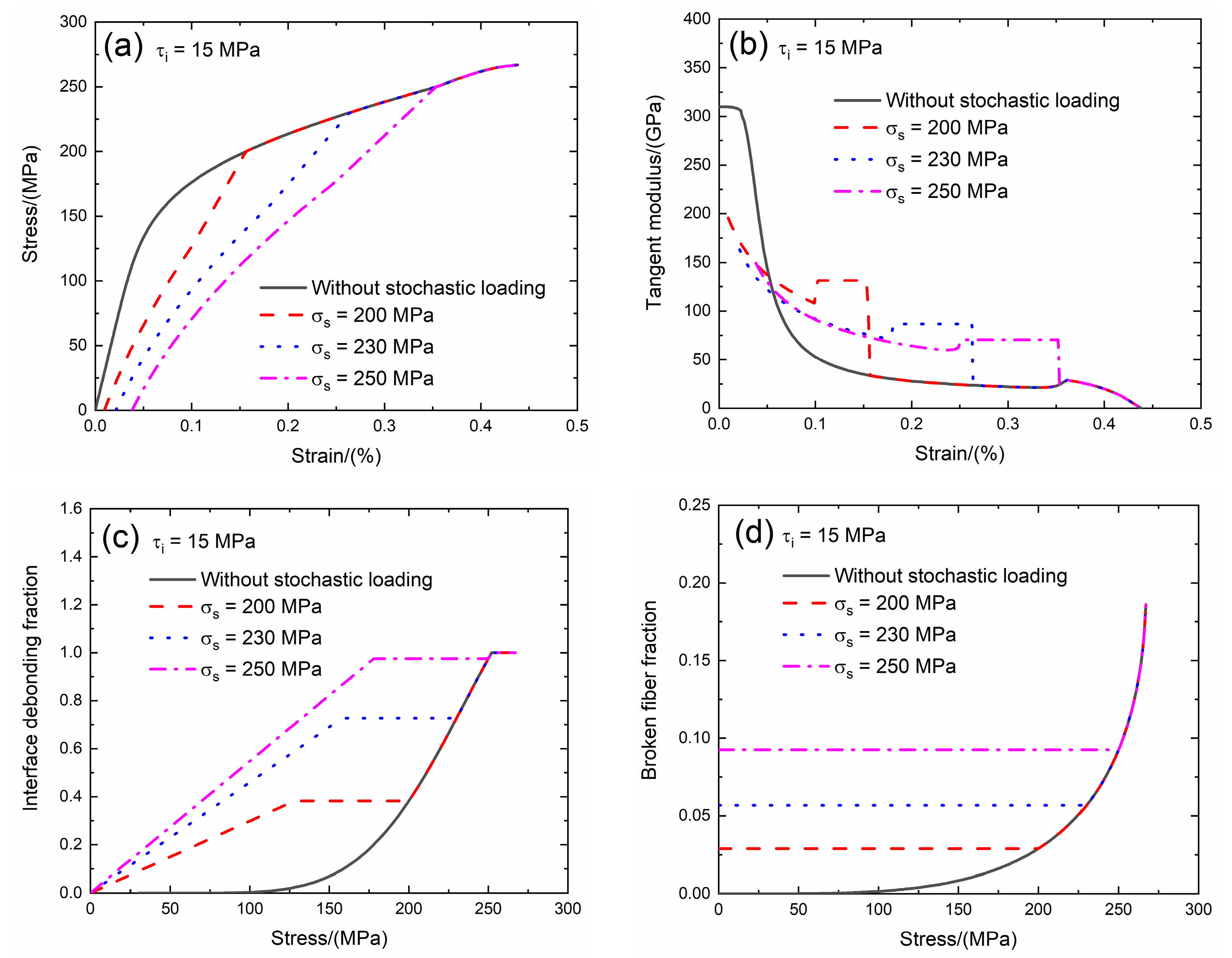 Materials 13 02469 g005