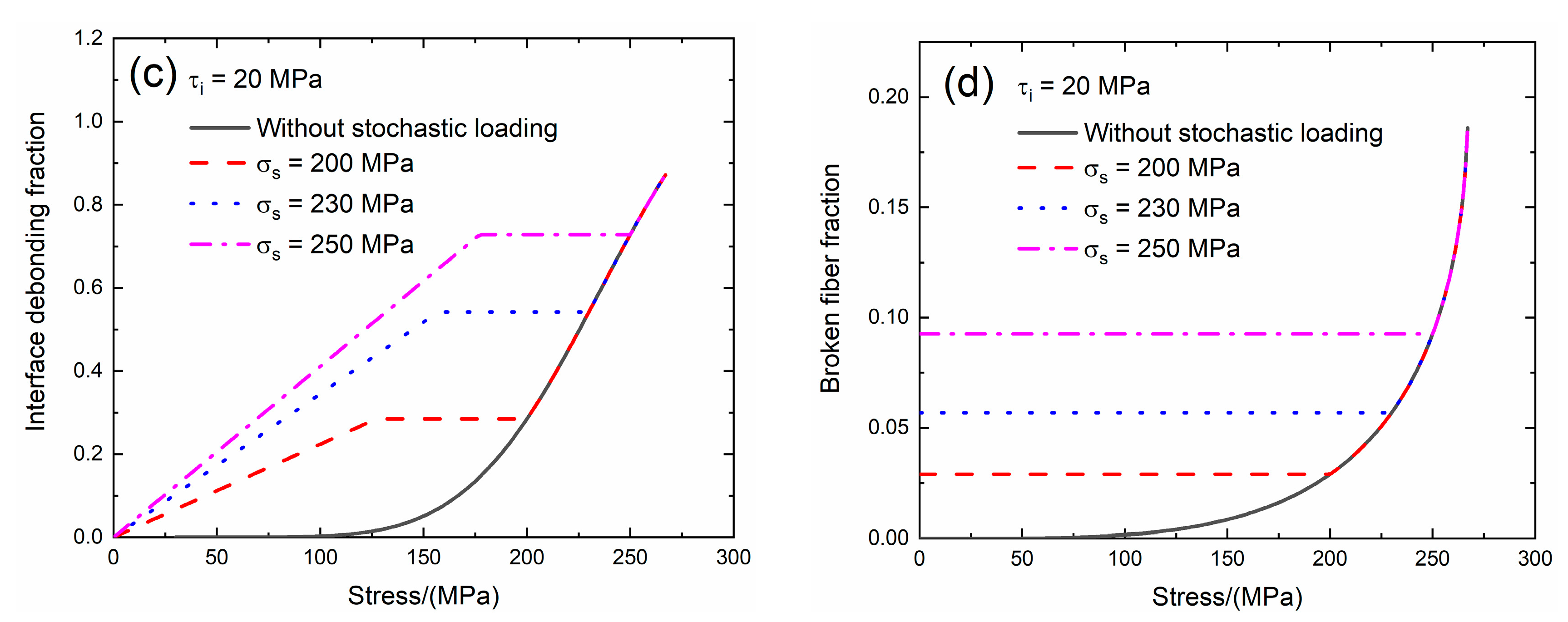 Materials 13 02469 g006b