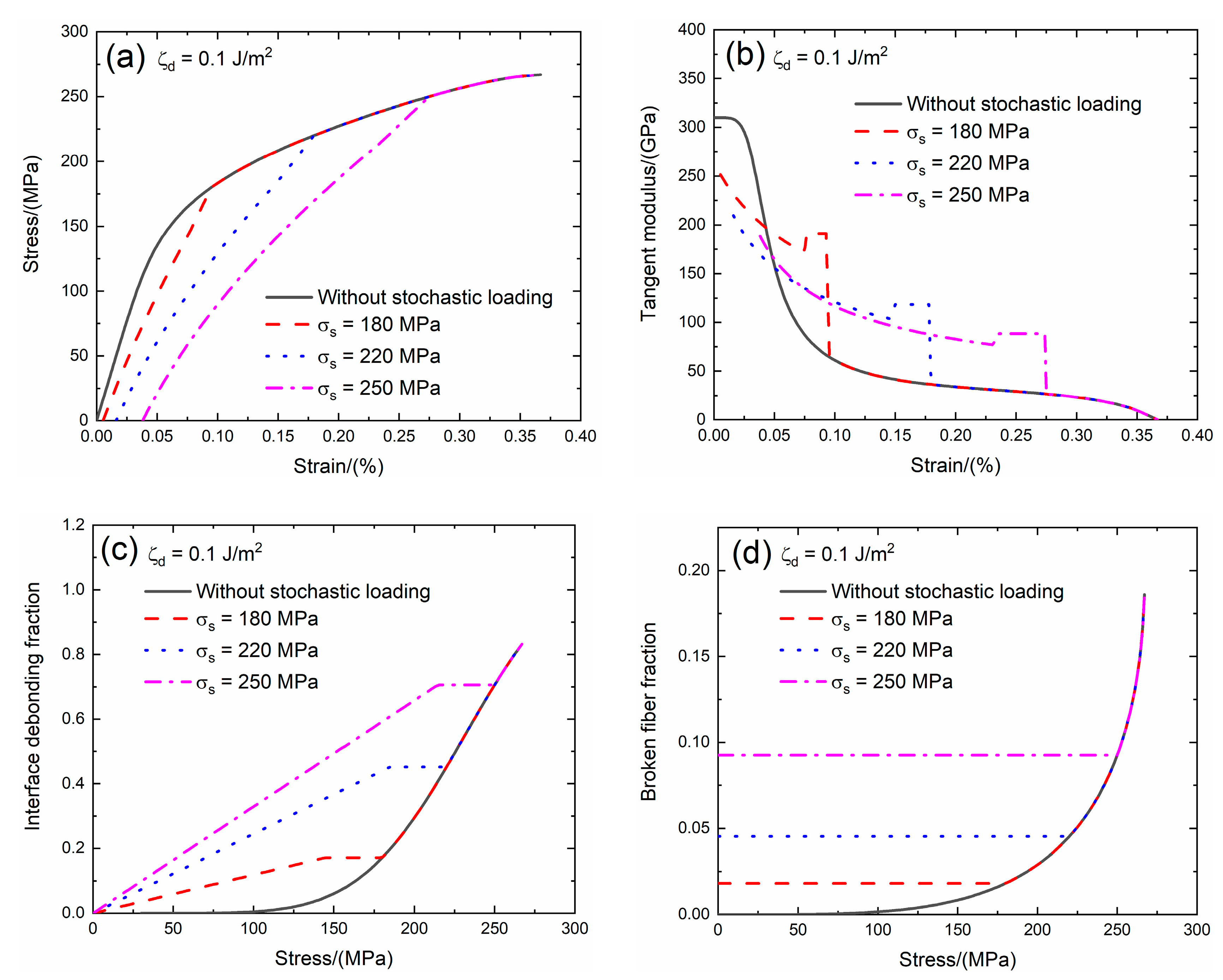 Materials 13 02469 g007