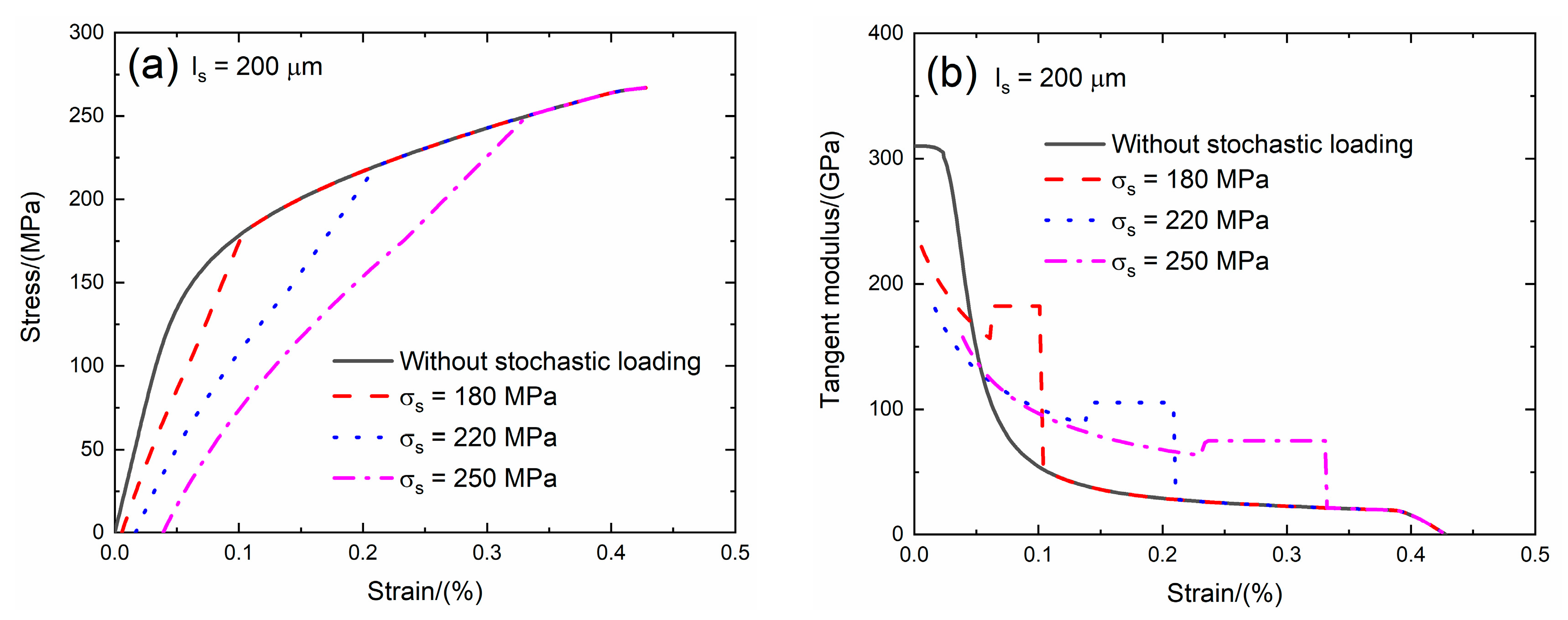 Materials 13 02469 g009a