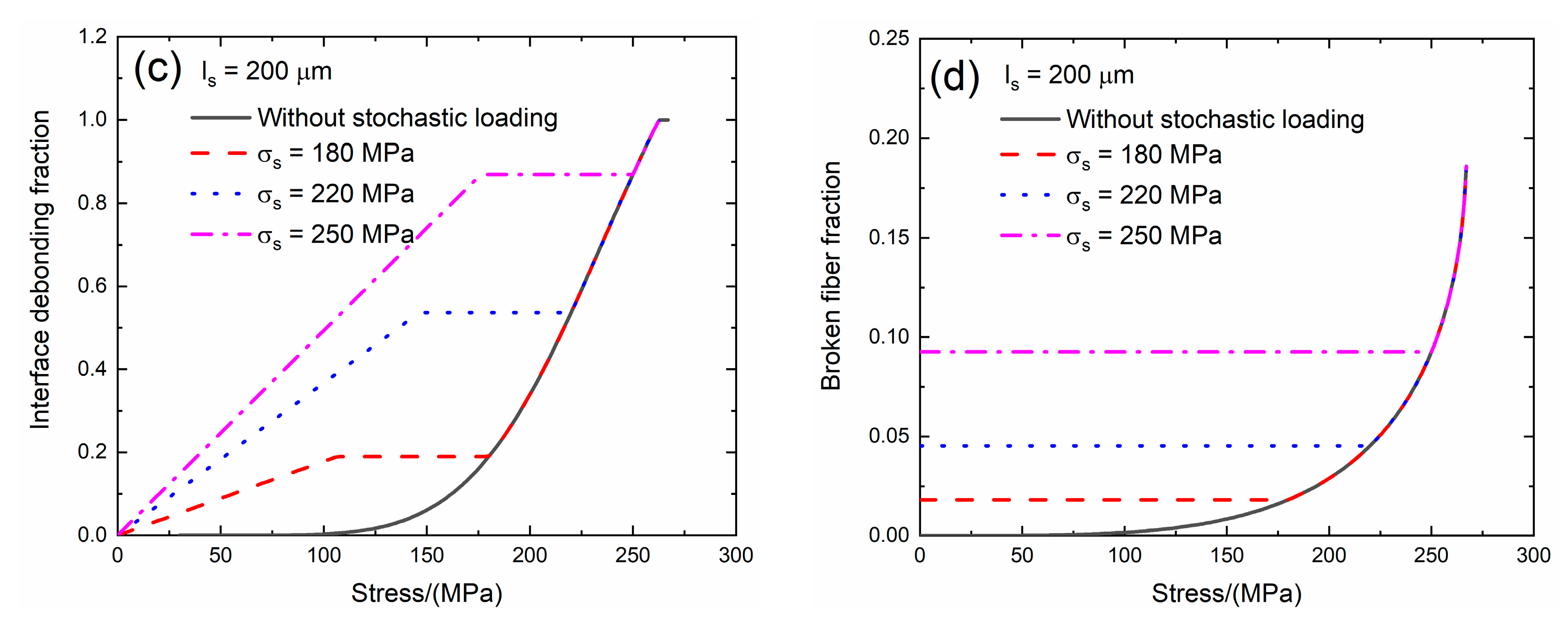 Materials 13 02469 g009b