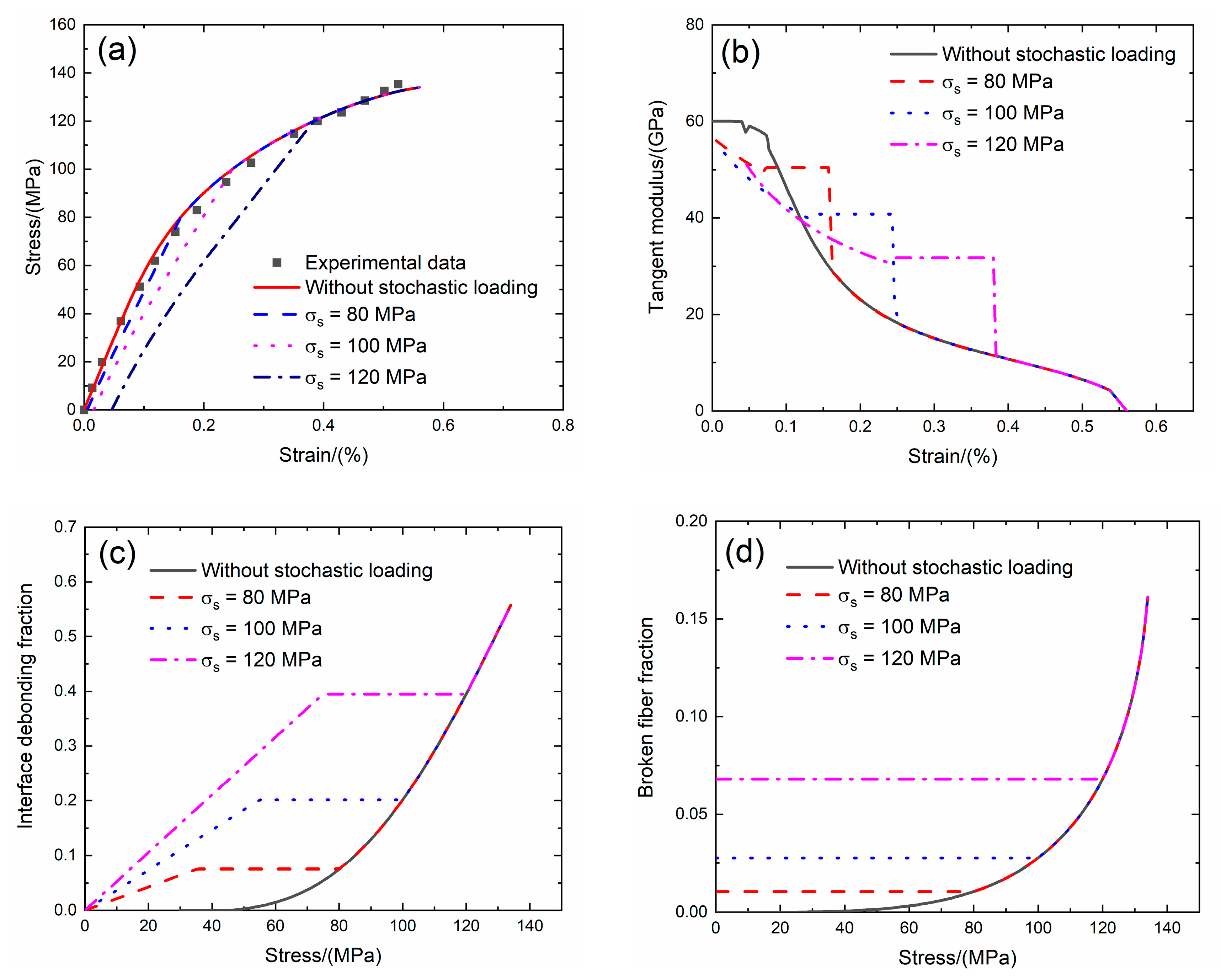 Materials 13 02469 g016