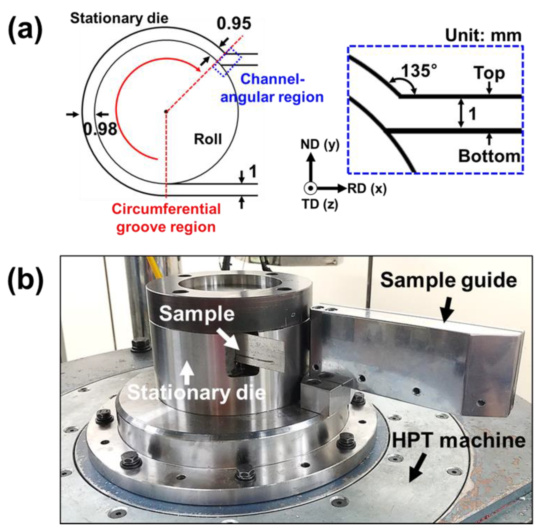 Materials Free Full Text Effect Of Processing Route On Microstructure And Mechanical Properties In Single Roll Angular Rolling Html