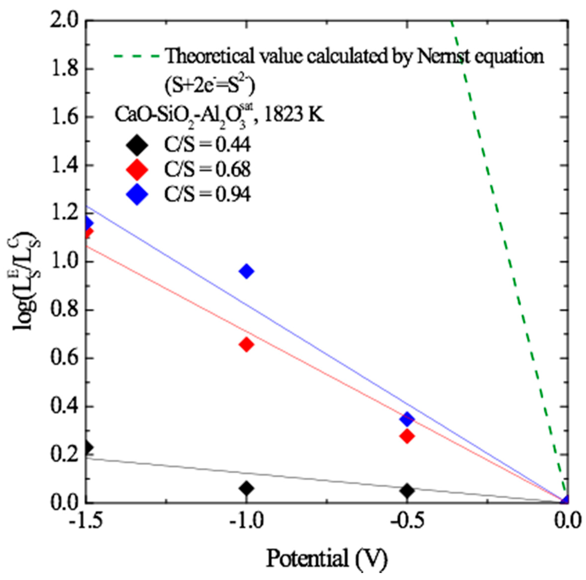 Materials 13 02478 g001