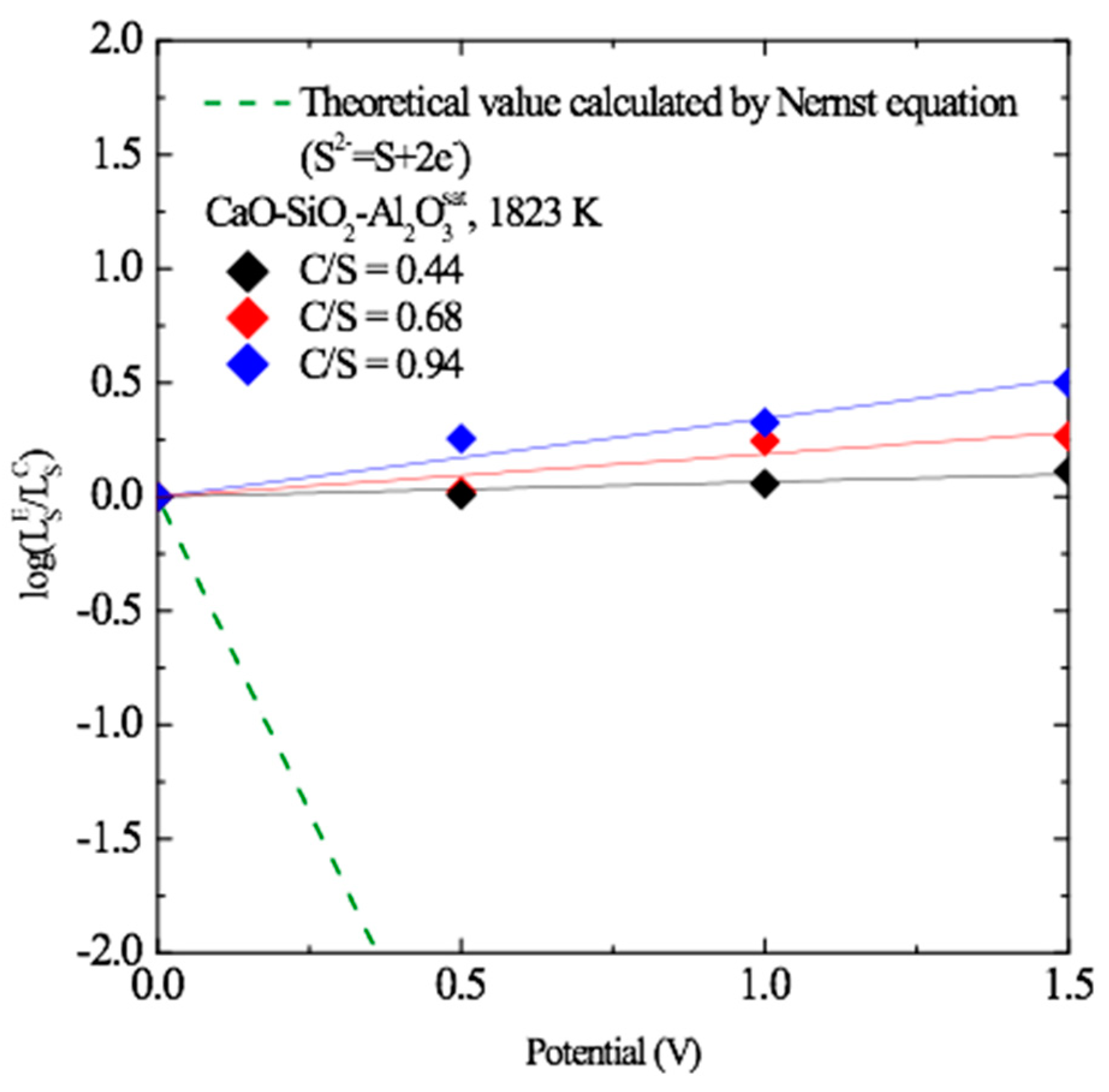Materials 13 02478 g002