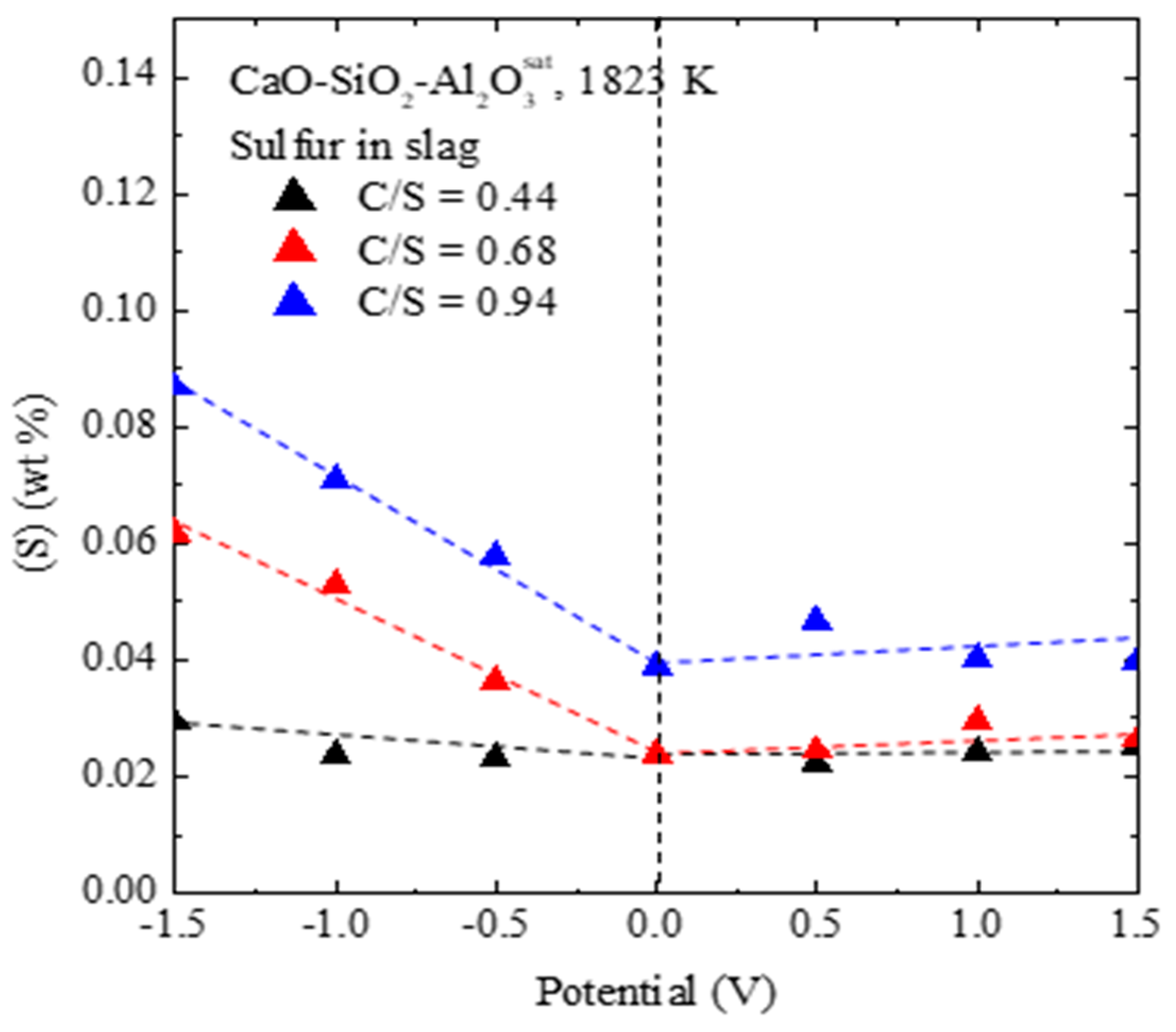 Materials 13 02478 g006