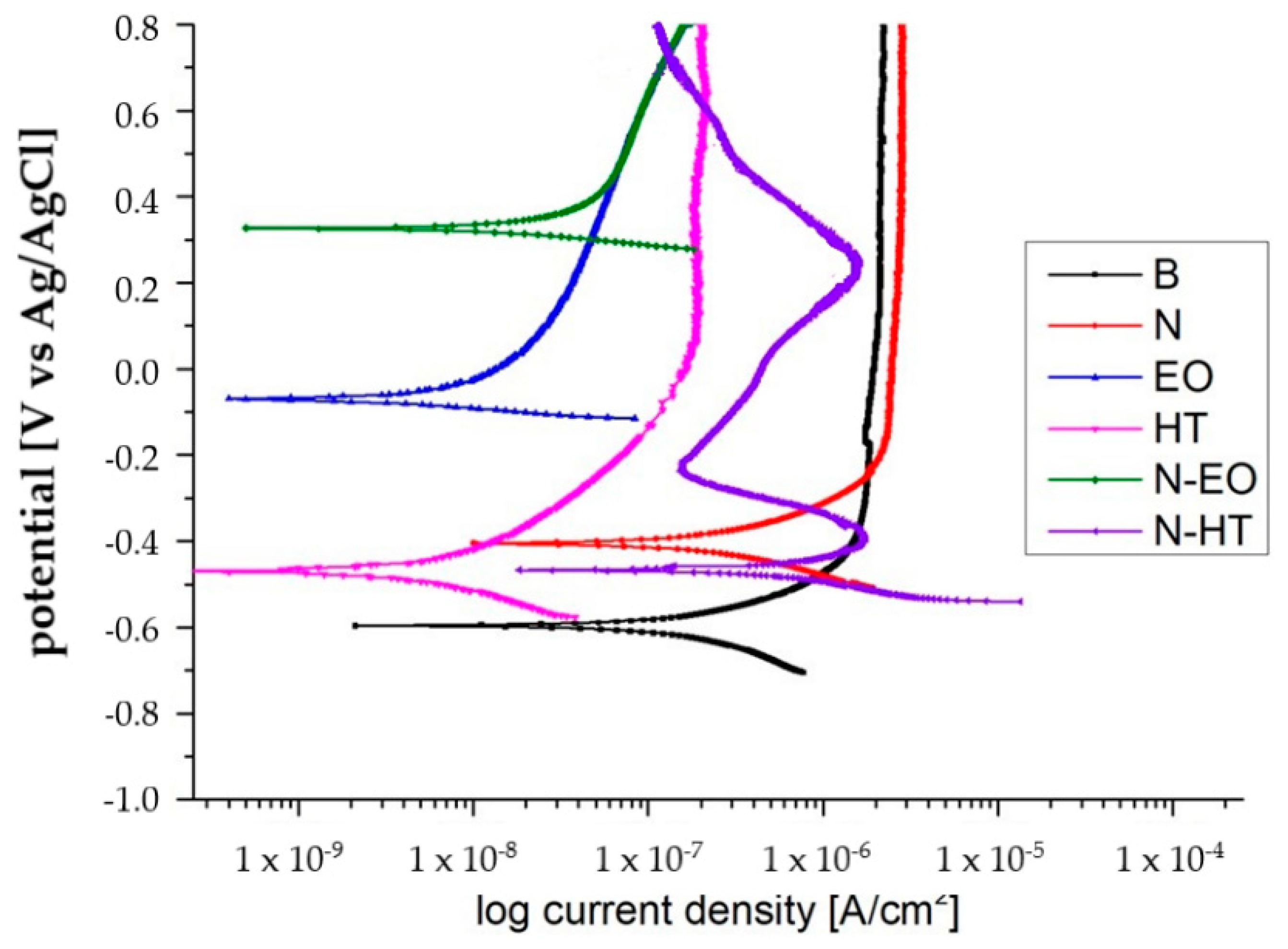 Materials 13 02479 g011 Materials 13 02479 g011