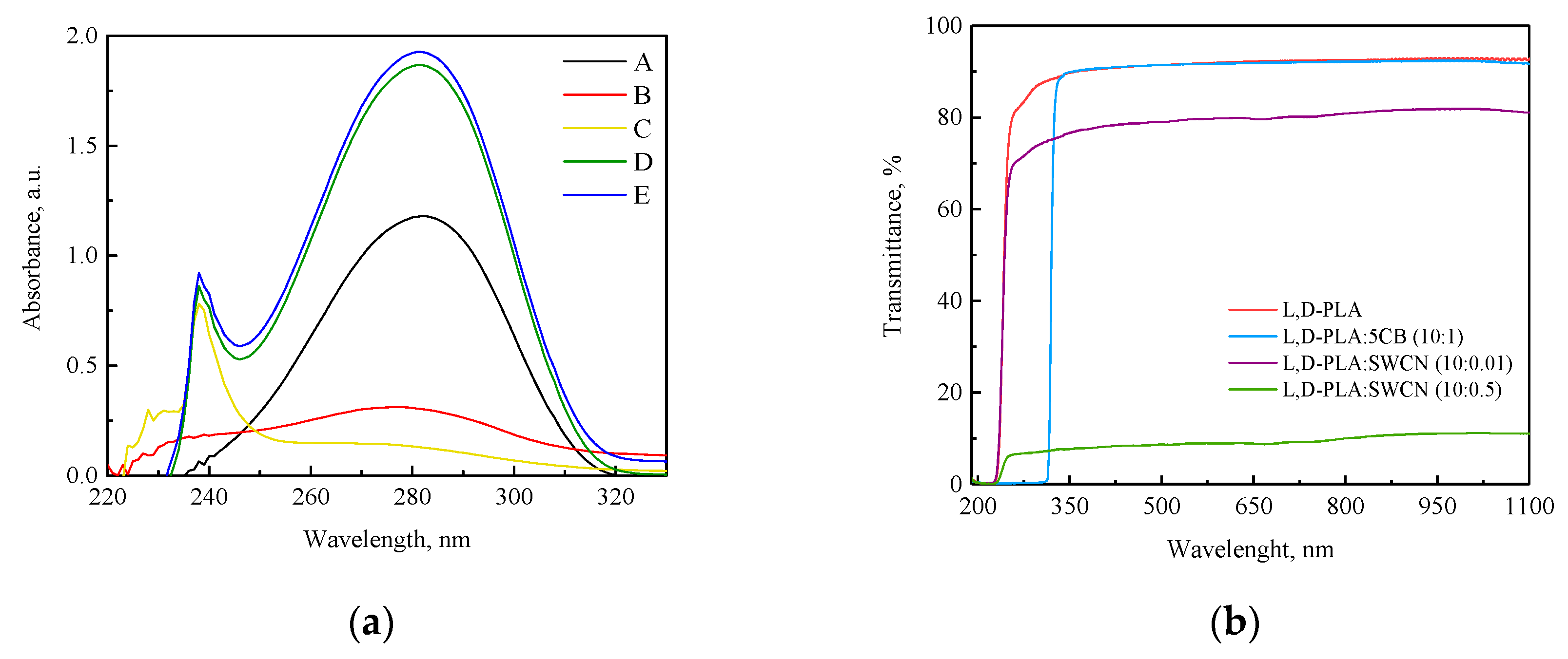 Materials 13 02480 g006 Materials 13 02480 g006